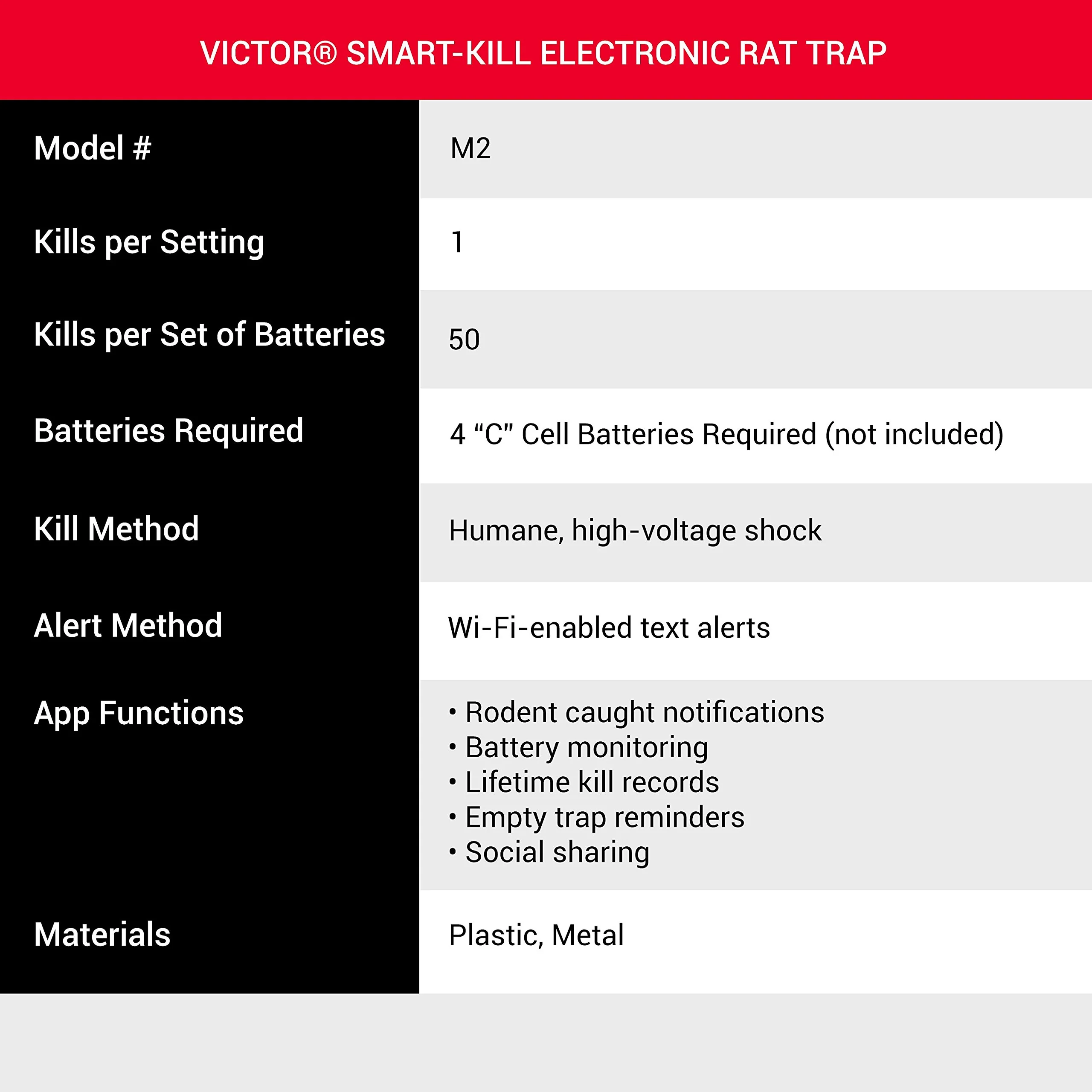 Victor M2-2P M2 Smart-Kill Wi-Fi Electronic Rat Trap-2 Pack, Black - Image 4