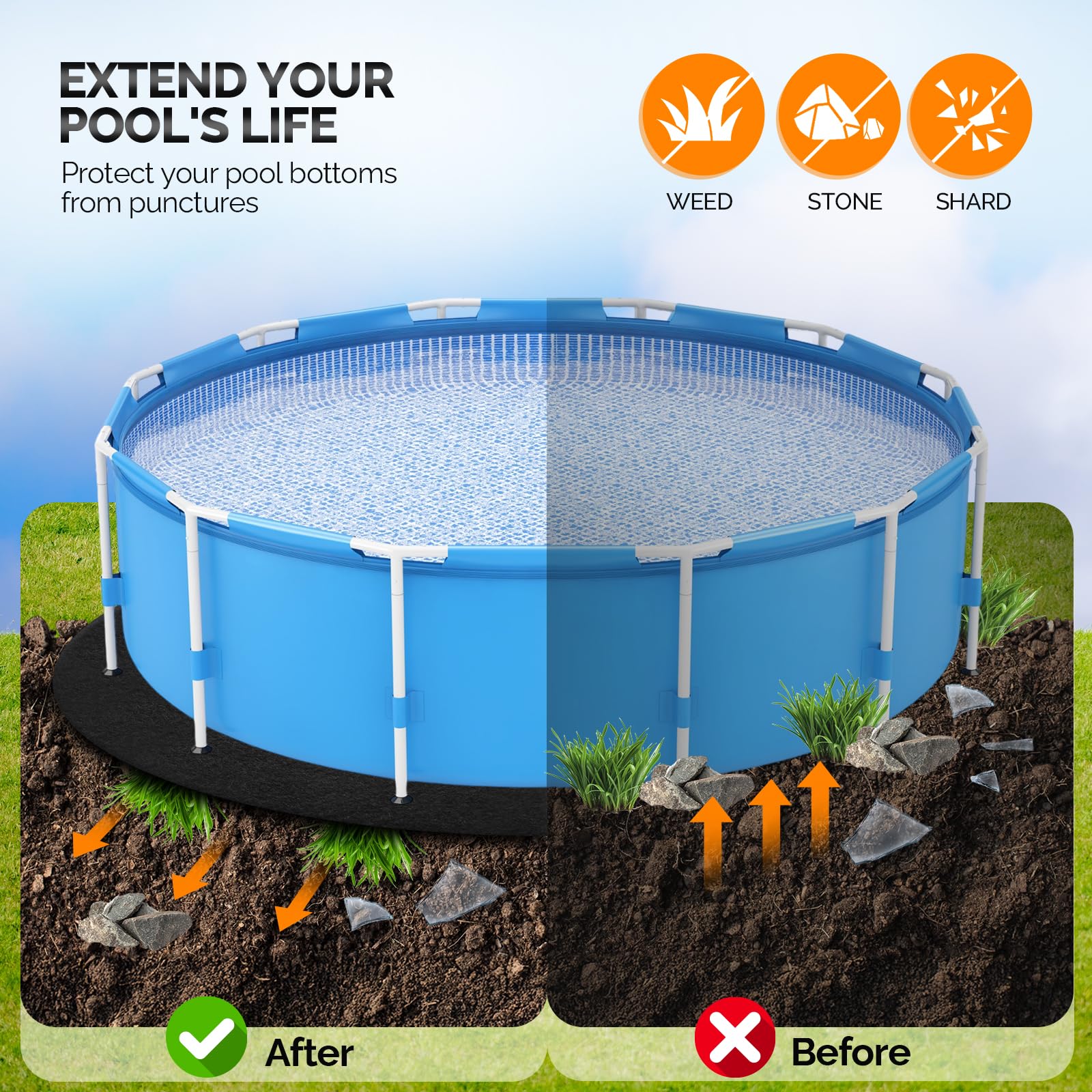 VINGLI 12 FT Pool Pad for Above Ground Pool, Upgraded Extra Thick Swimming Pool Liner Pad 12 FT Round, Prevent Punctures Weed Barrier, Under Pool Mat Pool Protection, Black - Image 7