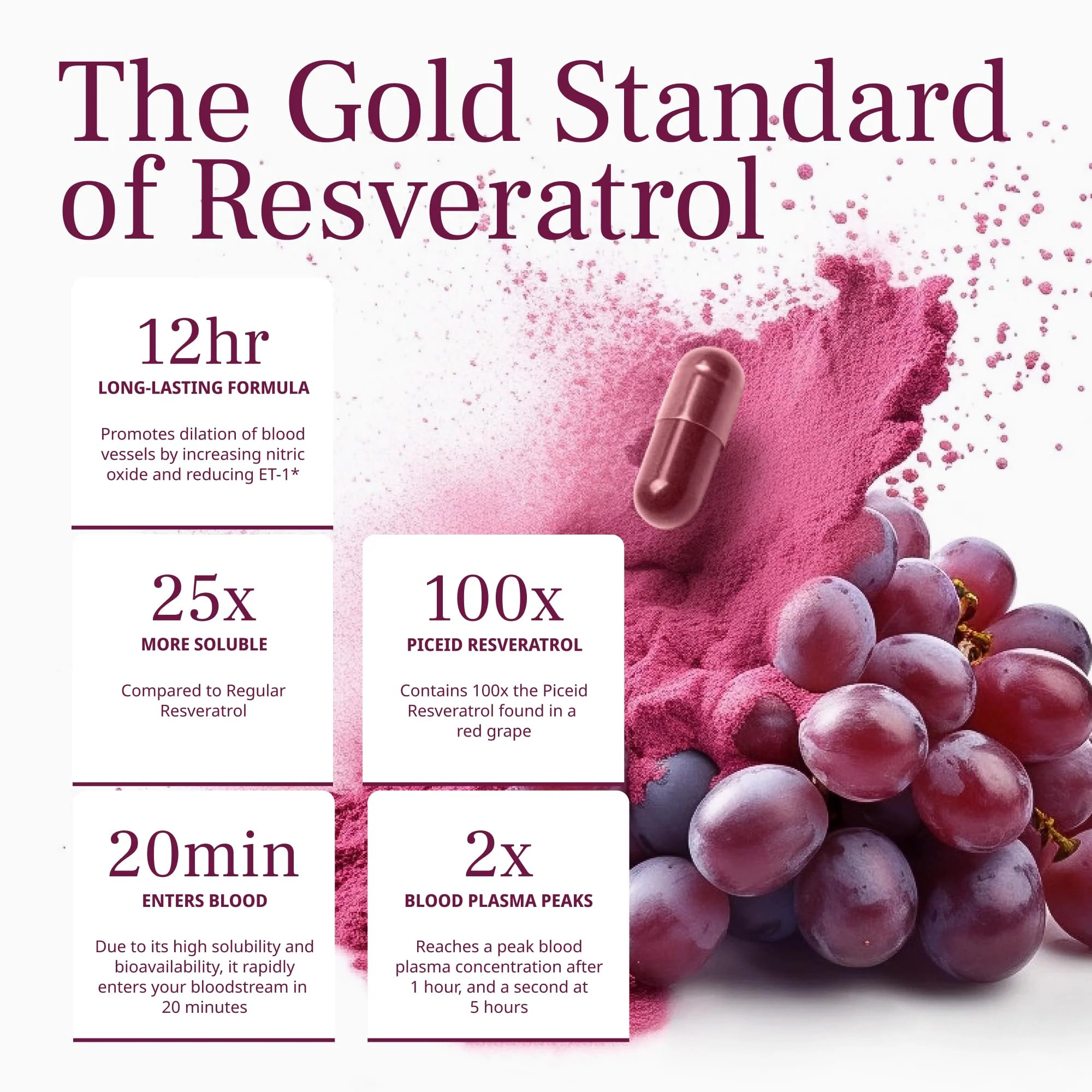 VINIA Piceid Resveratrol Supplement Capsules. Increases Blood Flow and Nitric Oxide. Blood Pressure and Heart Health Support | Antioxidant from Red Grapes | Non-GMO, 60 Count - Image 5
