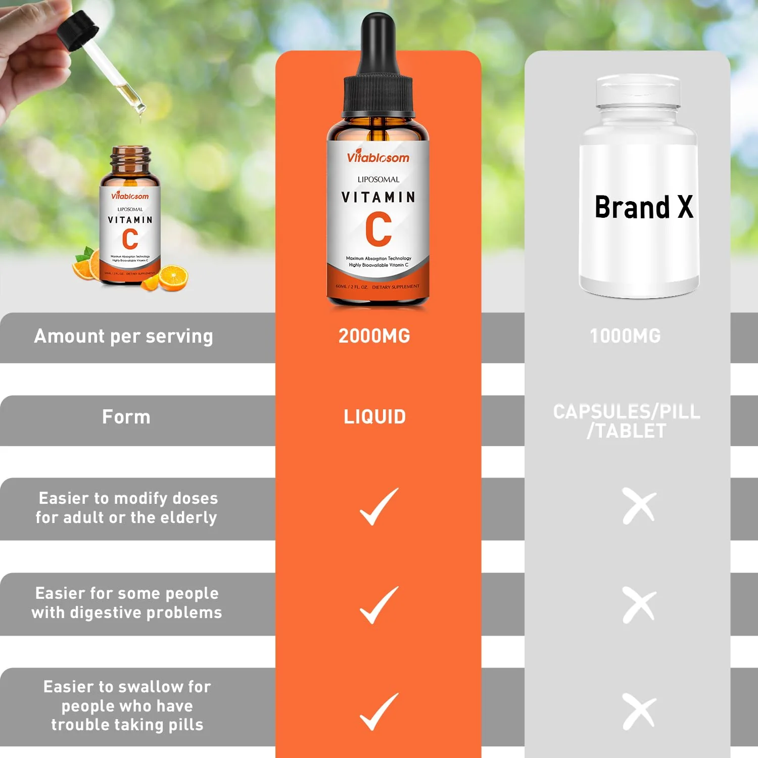 Vitablosom Liposomal Vitamin C 2000mg Liquid for Adults, High Absorption VIT C, Maximize Vitamin C, Immune System & Antioxidant Support, 60ML (4 Bottle) - Image 6
