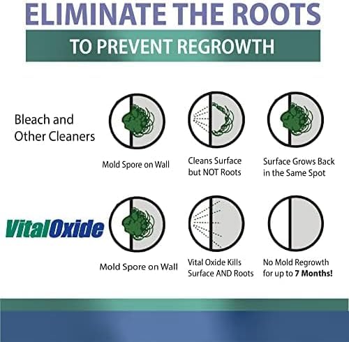 Vital Oxide Disinfectant, Deodorizer, Cleaner, Food-Contact Sanitizer, Virucide – (EPA registration #82972-1) – Kills Mold & Mildew, Eliminates Odors-1 Gallon - Image 8