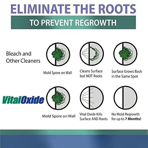 Vital Oxide Disinfectant, Deodorizer, Cleaner, Food-Contact Sanitizer, Virucide –(EPA registration #82972-1) – Kills Mold & Mildew, Eliminates Odors – 32 oz - Image 3