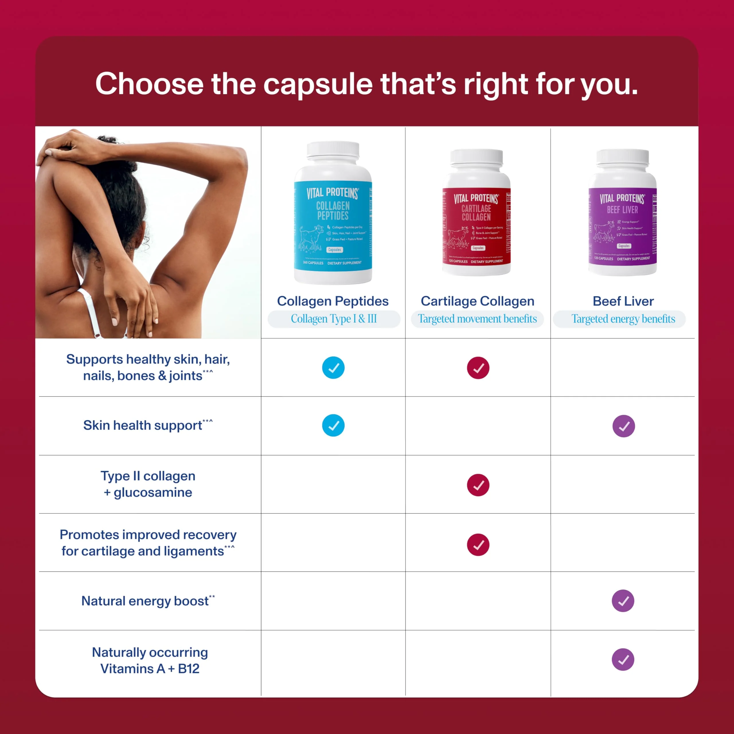 Vital Proteins Cartilage Collagen Pills, Type II Collagen & Chondroitin Sulfate Supplement for Recovery & Healthy Hair, Skin, Nails and Joints - 750 mg Serving with 120 Capsules - Image 7