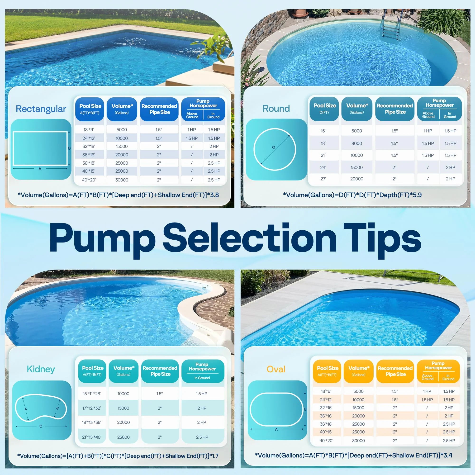 VIVOHOME 2.0HP Pool Pump - 115V/230V Self-Priming Motor - In-Ground/Above Ground - 6800GPH Energy Efficient - 1.5", 2", and 1.25"-1.5" Connectors w/Strainer Basket - Image 5