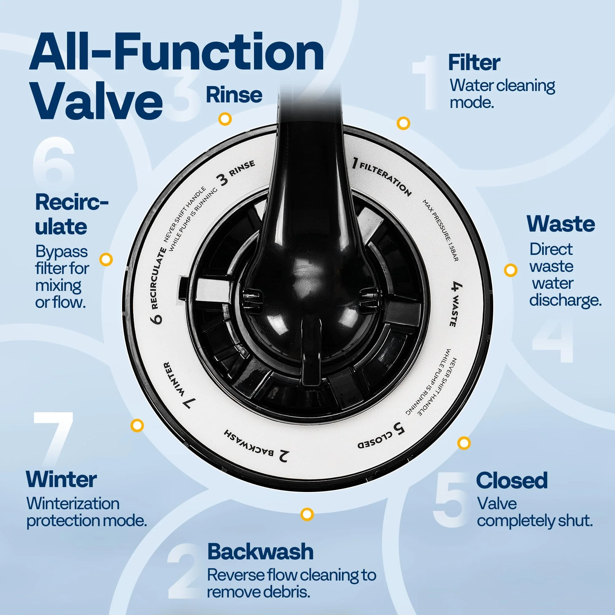 VIVOHOME 2087 GPH Sand Filter Pump for Above Ground Pools up to 4,600 Gallons, 7-Way Valve with 22 lb Sand Capacity, Heavy-Duty Rust-Resistant Housing - Image 4