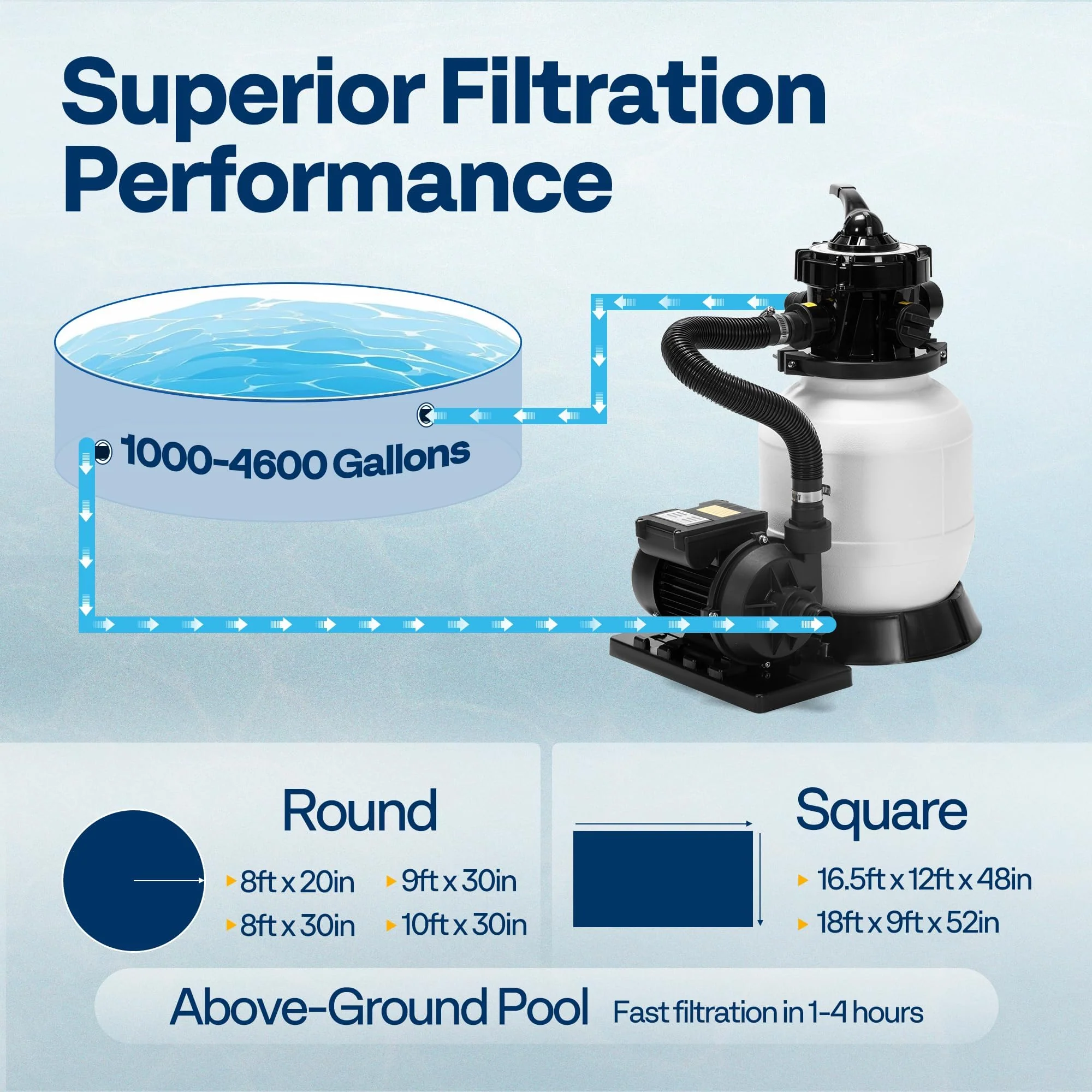 VIVOHOME 2087 GPH Sand Filter Pump for Above Ground Pools up to 4,600 Gallons, 7-Way Valve with 22 lb Sand Capacity, Heavy-Duty Rust-Resistant Housing - Image 7