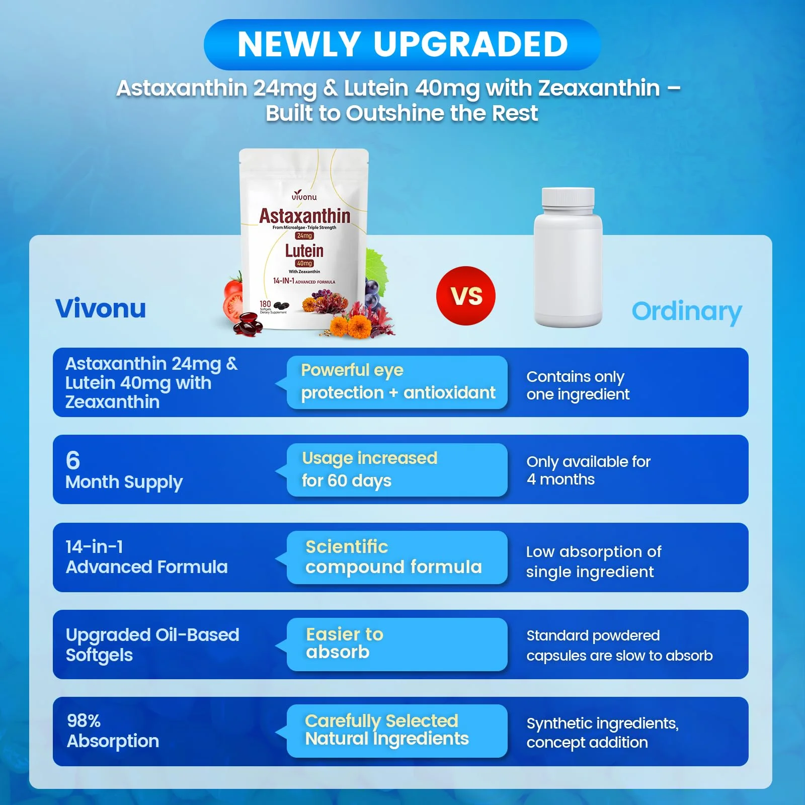 VivoNu 14-in-1 Astaxanthin 24mg & Lutein 40mg with Zeaxanthin Supplements, 24 Month Supply, 720 Softgels, 4 Bag - Image 5