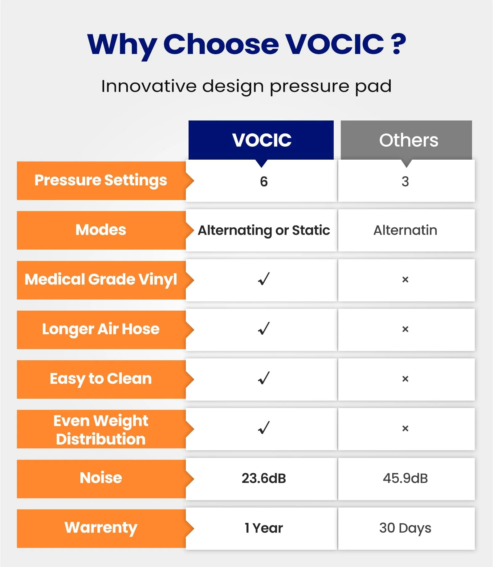 VOCIC Alternating Air Pressure Mattress Pad, Bed Sore Prevention Solution Mattress Topper with 6-Setting Pump, Waterproof Pressure Ulcer Cushion Pad for Hospital Beds and Home (S12VA, Beige) - Image 4