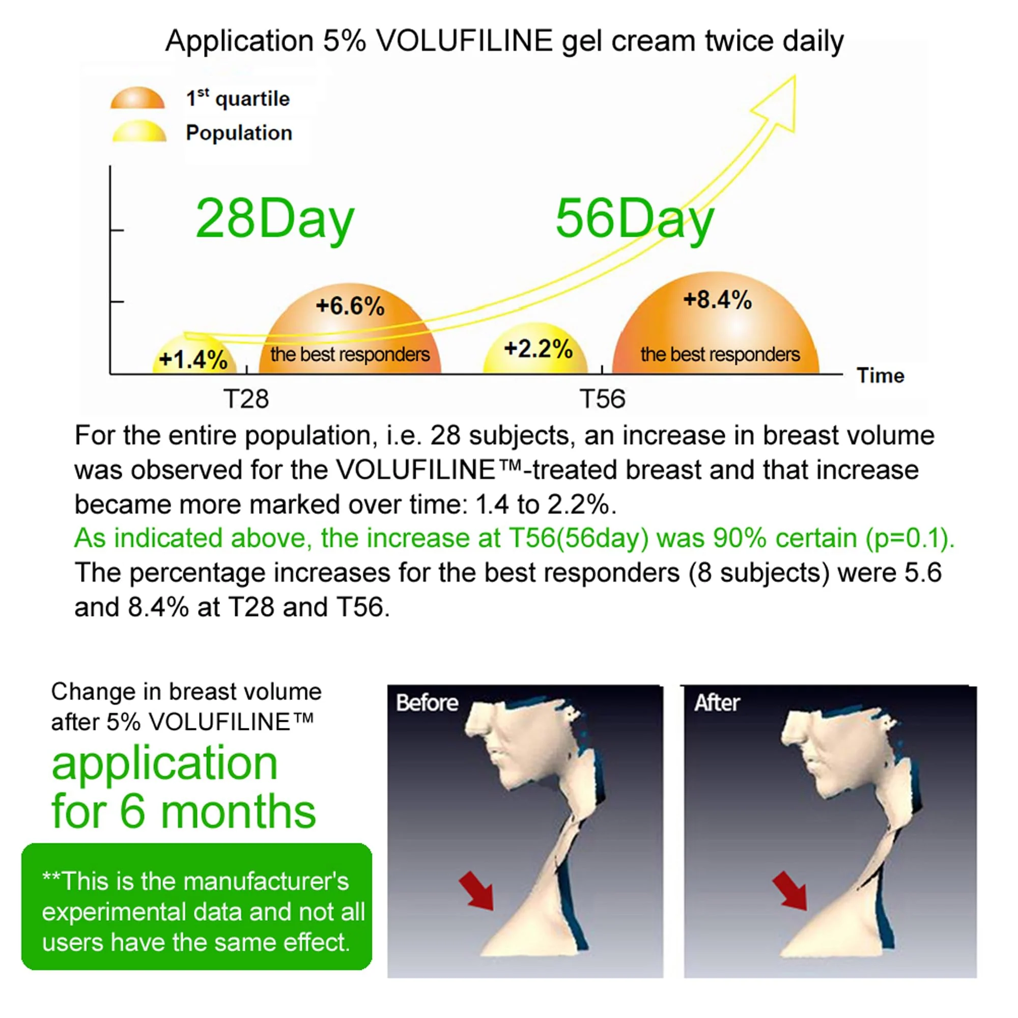 [ Volufiline 30ml ] Cosmetic Ingredient -100% Volufiline 30ml(1 fl. oz) France SEDERMA | Cosmetic Grade | For face and body Improve Skin Elasticity, Wrinkle Improvement - Image 4