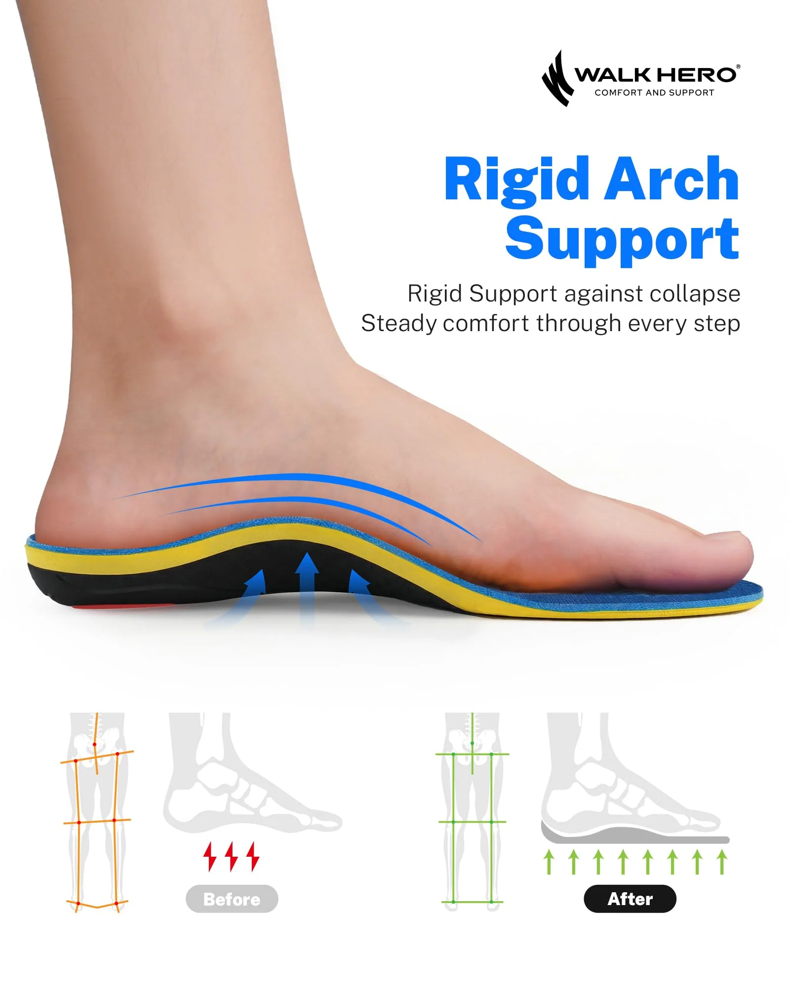 WalkHero Heavy Duty Plantar Fasciitis Pain Relief Inserts - Flat Feet Orthopedic Shoe Insoles for Standing All Day - High Arch Support Insoles for 220+ lbs (Mens 15-15.5, Glacial Blue) - Image 2