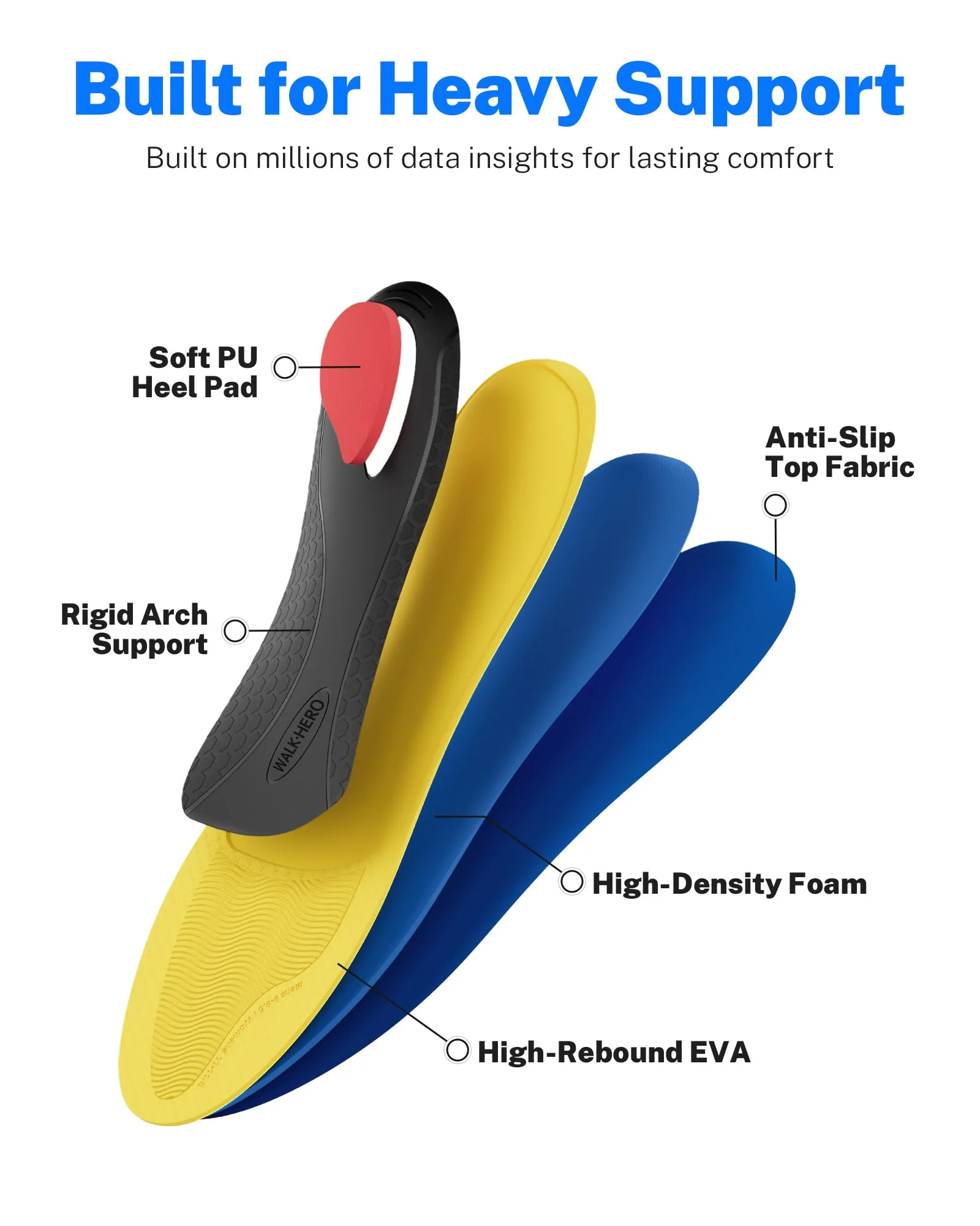 WalkHero Heavy Duty Plantar Fasciitis Pain Relief Inserts - Flat Feet Orthopedic Shoe Insoles for Standing All Day - High Arch Support Insoles for 220+ lbs (Mens 15-15.5, Glacial Blue) - Image 3