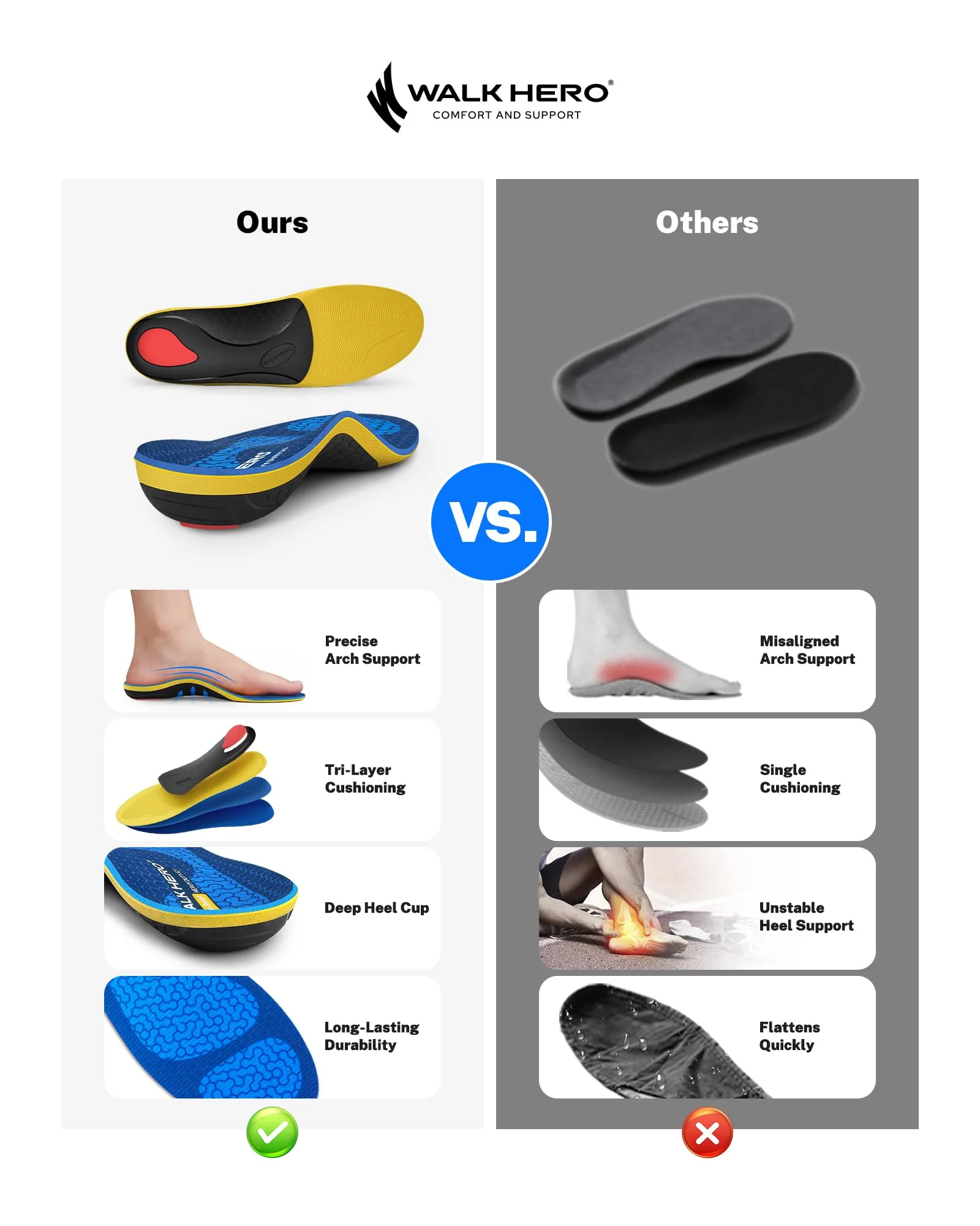 WalkHero Heavy Duty Plantar Fasciitis Pain Relief Inserts - Flat Feet Orthopedic Shoe Insoles for Standing All Day - High Arch Support Insoles for 220+ lbs (Mens 15-15.5, Glacial Blue) - Image 4