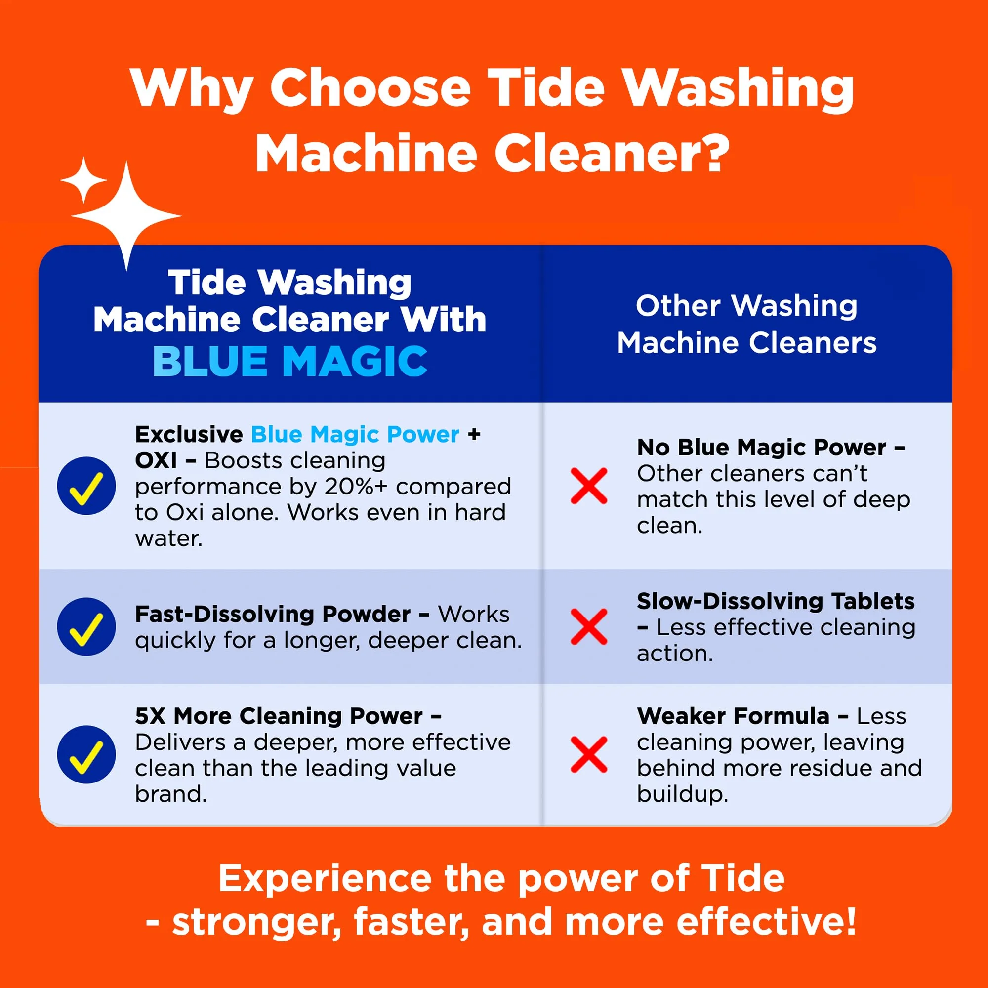 Washing Machine Cleaner by Tide, Washer Machine Cleaner with Oxi for Front and Top Loader Washer Machines, Deep Cleaning Residue & Odor Eliminator, 5 Month Supply (Packaging May Vary) - Image 4