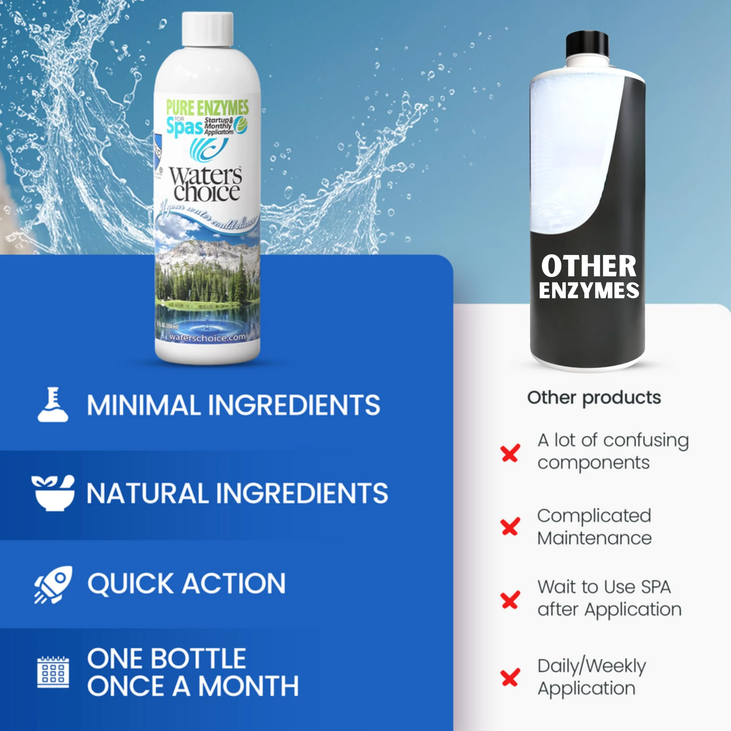 Waters Choice Pure Enzymes for Spas – 4-in-1 Chemical-Free Hot Tub Cleaner & Clarifier – Professional Grade Certified Enzyme Treatment for Crystal Clear, Chemical Light Water, Saving Time & Money. - Image 7