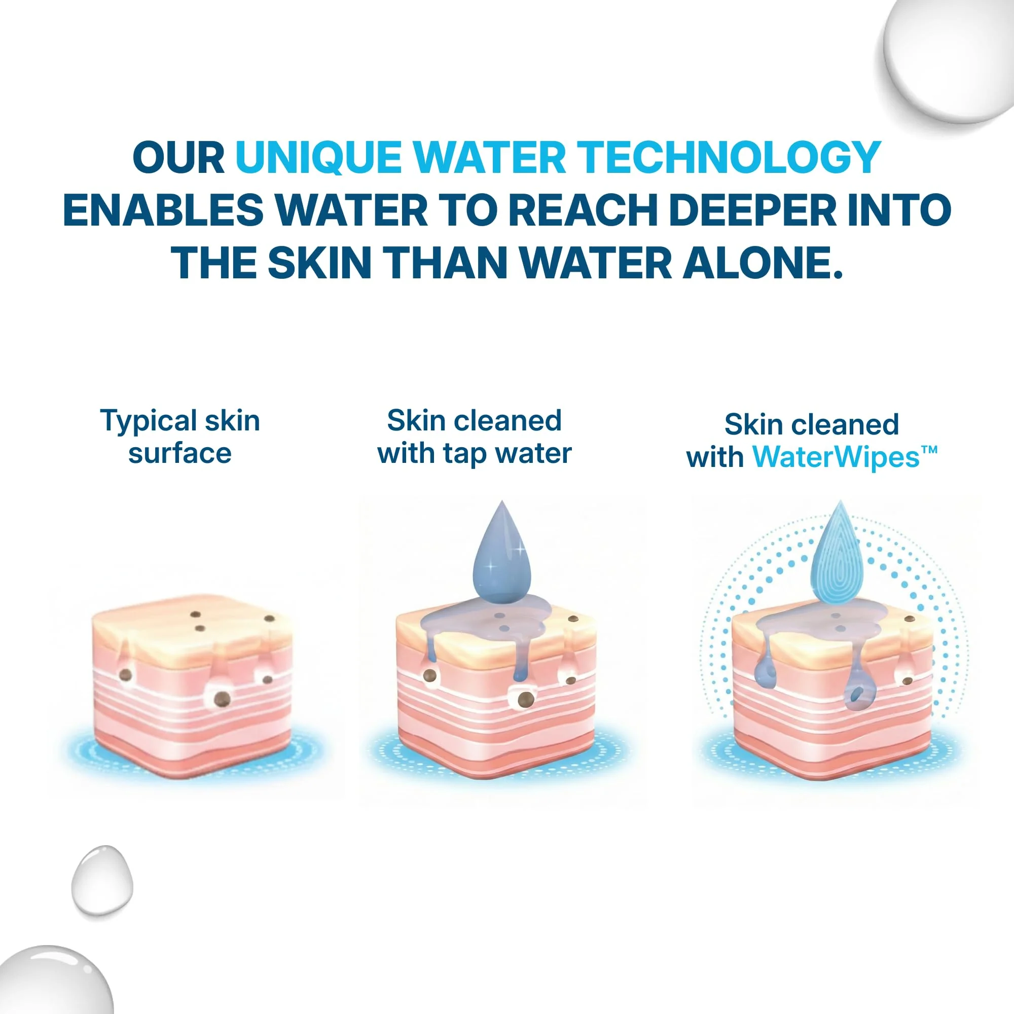 WaterWipes Sensitive Whole Body Cleansing Wipes, 99.9% Purified Water, XL Textured Wipes, Incontinence Care, Fragrance Free, 90 Count - Image 9
