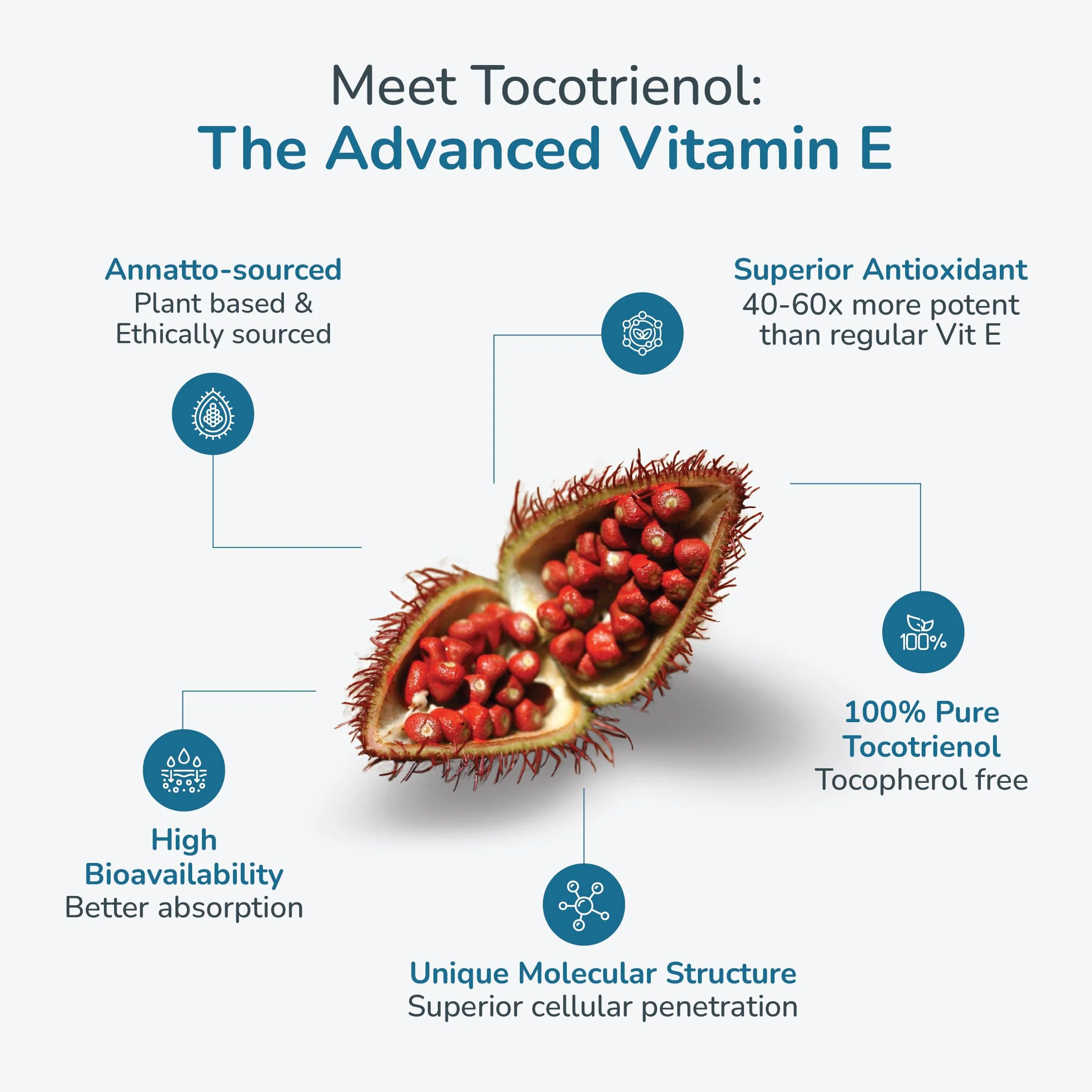 WELLNESS EXTRACT Eannatto Tocotrienols Vitamin E Supplements Tocopherol Free, Non-GMO, Gluten Free & Antioxidant (300MG 30 Softgels) - Image 5