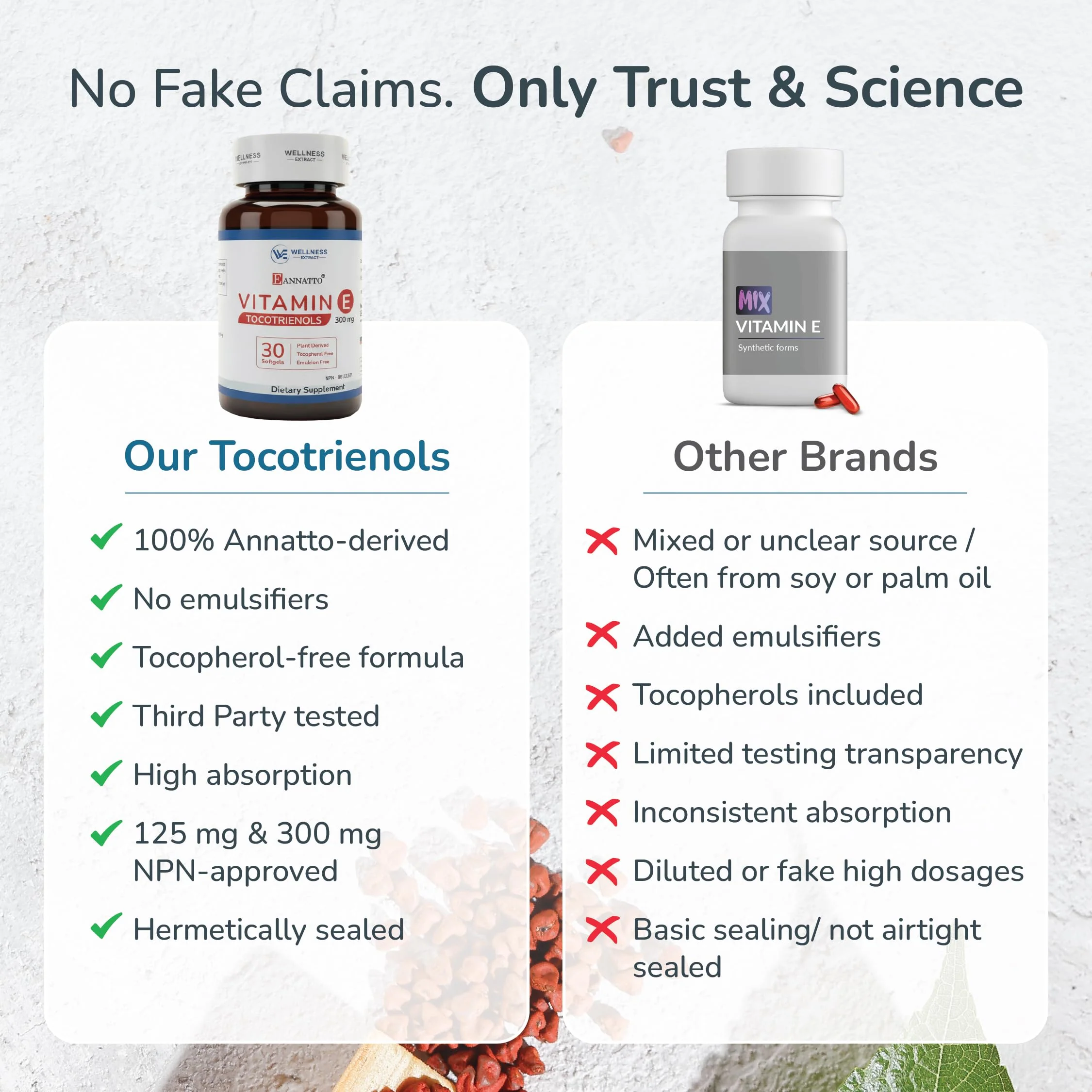 WELLNESS EXTRACT Eannatto Tocotrienols Vitamin E Supplements Tocopherol Free, Non-GMO, Gluten Free & Antioxidant (300MG 30 Softgels) - Image 7