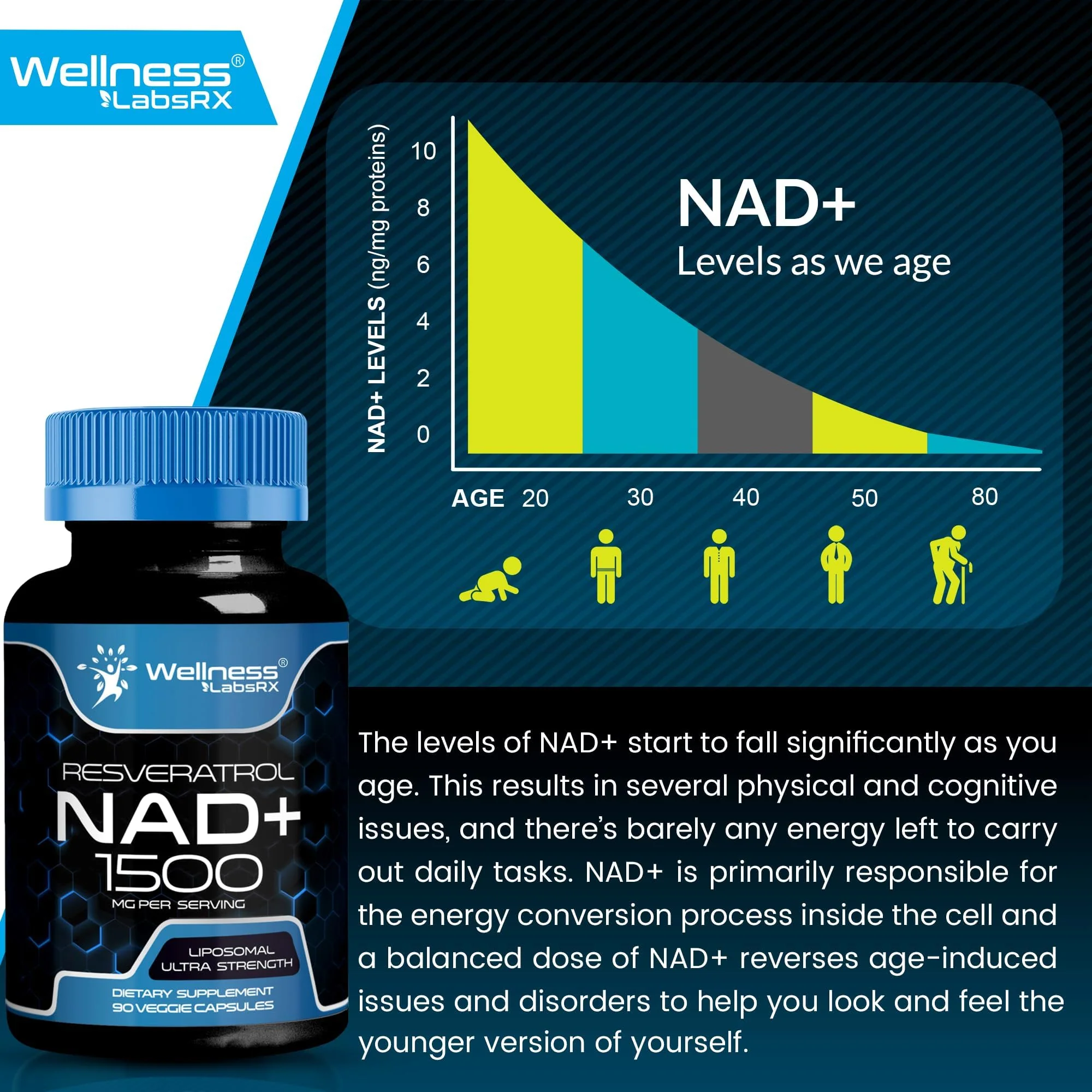 WELLNESS LABSRX Liposomal NAD Supplement, 1500mg - NAD Resveratrol Supplement for Women and Men, NAD+ Support Cellular Health, Energy & Anti Aging - 3 Pack - Image 7
