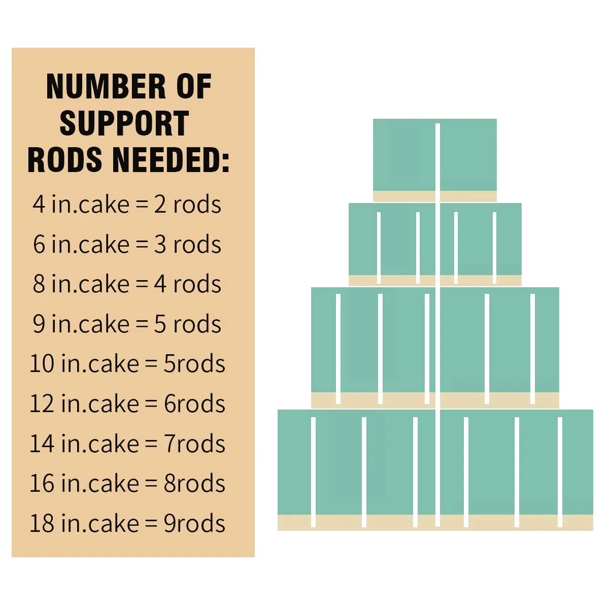 White Plastic Cake Dowel Rods for Tiered Cake Construction and Stacking Supporting Cake Round Dowels Straws with 0.4 Inch Diameter (9.5 Inch) - Image 4