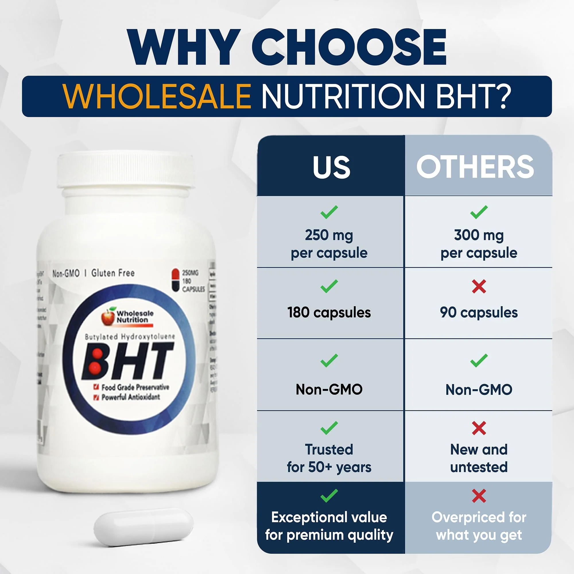 Wholesale Nutrition BHT - 250mg Potent Antioxidant - Non-GMO, Gluten-Free - Enhance Oil/Fat Preservation - Pure Butylated Hydroxytoluene for Foods/Oils - 180 Capsules - Image 5