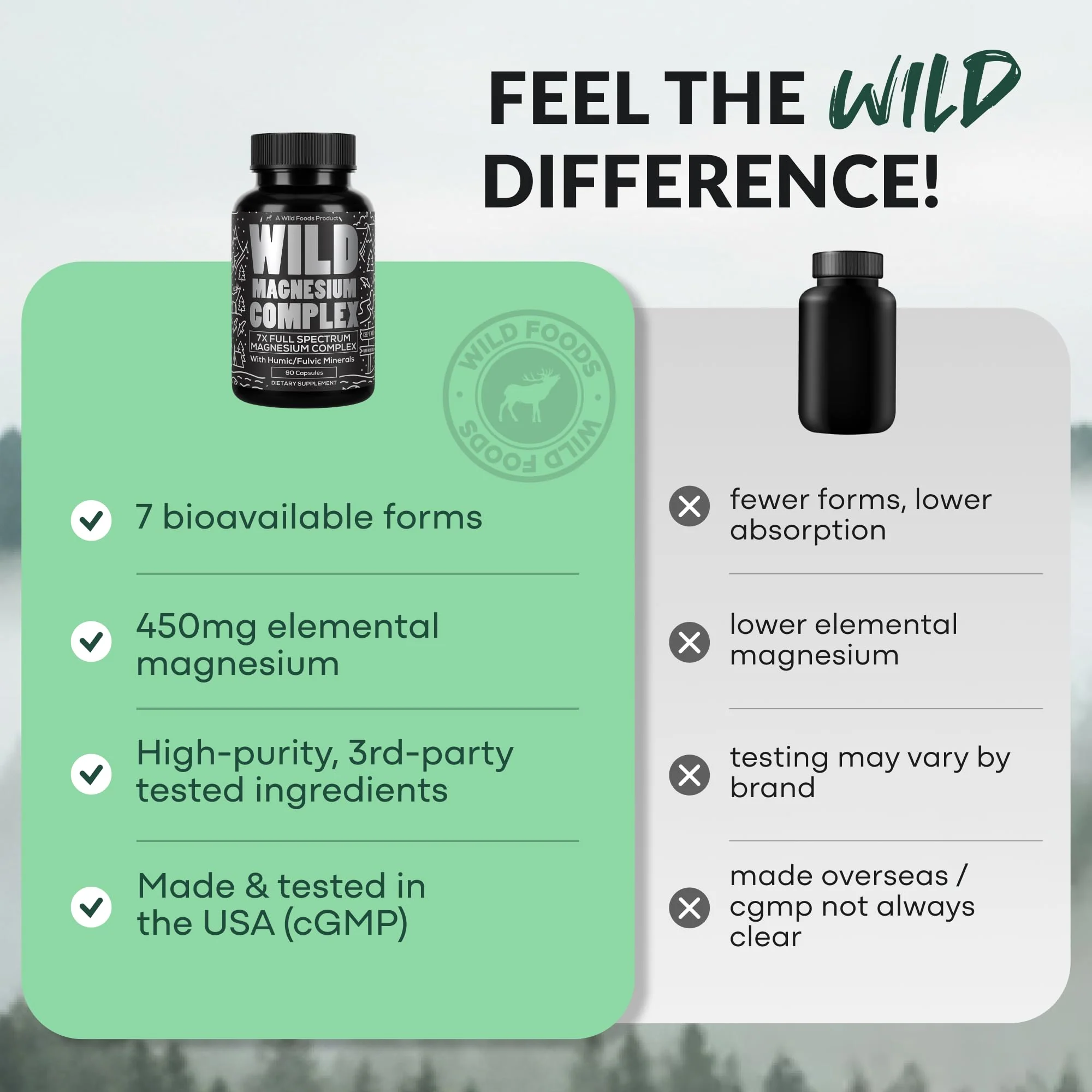 Wild Magnesium Complex for Women & Men – 7 Magnesium Forms in One: Glycinate, Citrate, Malate & More – High-Absorption Magnesio Complex with Fulvic Mineral Blend – 90 Capsules, 450 mg (Pack of 2) - Image 2