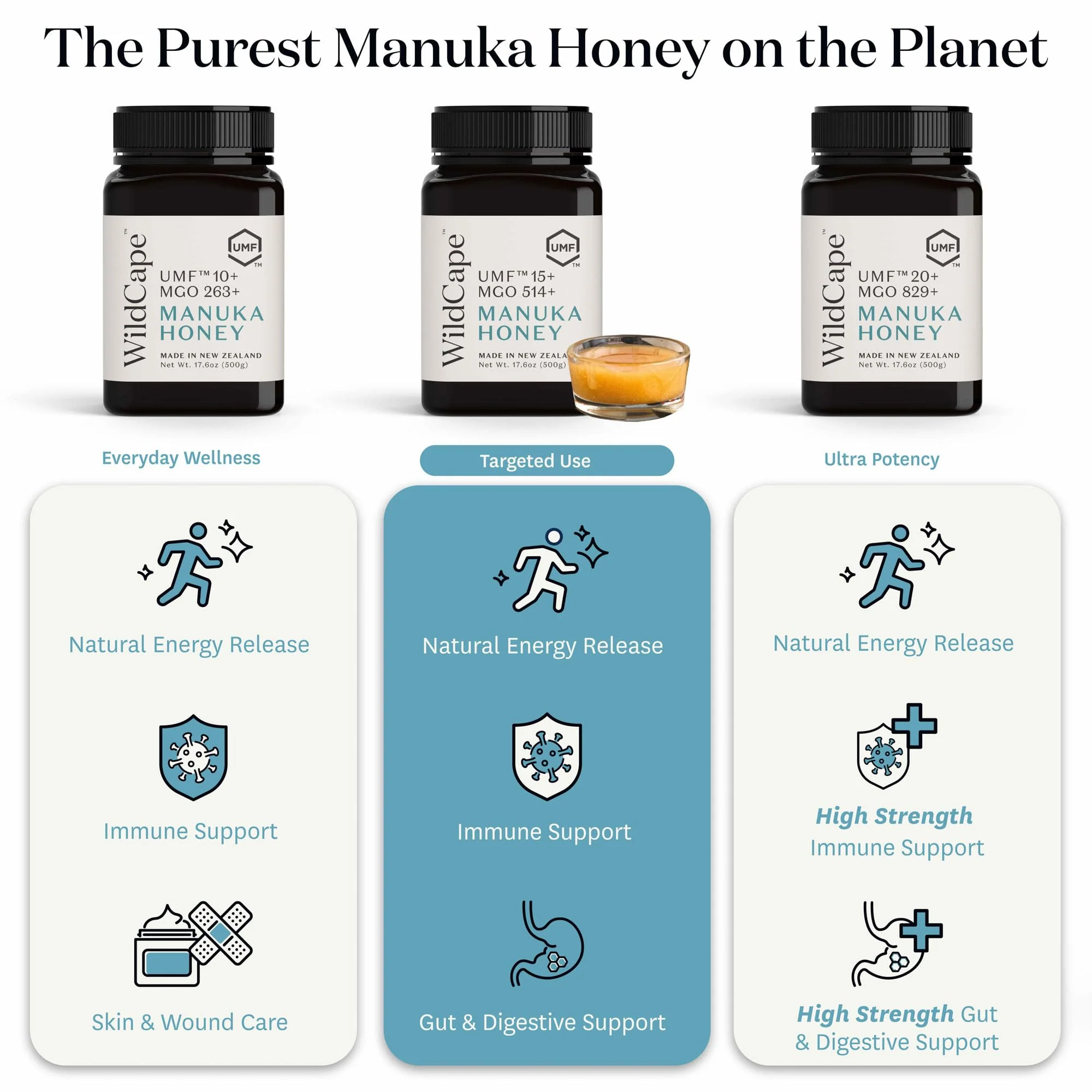 WildCape Manuka Honey Certified UMF 15+/MGO 514+ - 100% Pure, Raw, Unpasteurized, Non-GMO, Made in New Zealand - 17.6 oz (Pack of 1) - Image 3