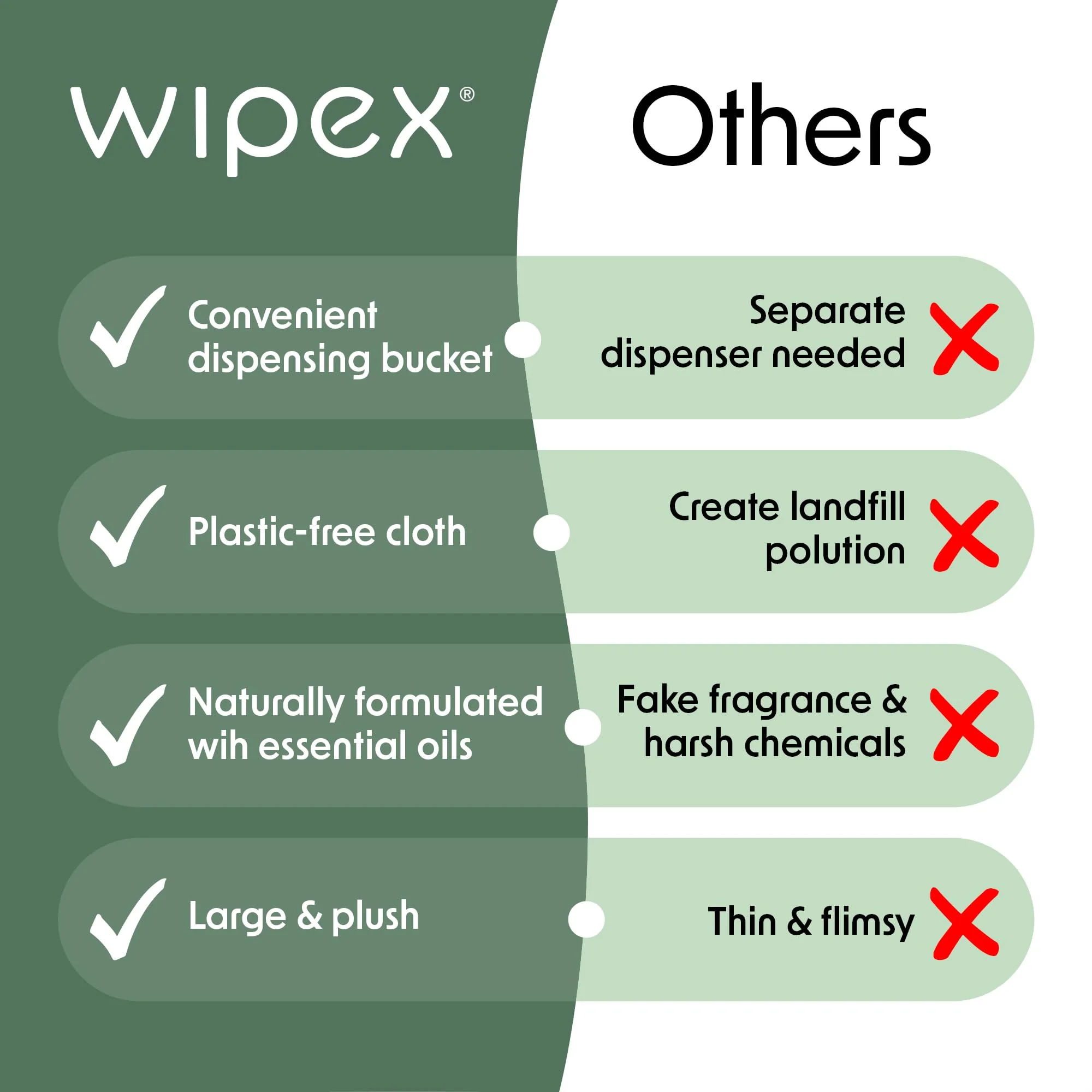 Wipex Gym Cleaning Wipes Bundle - Get (1) 400ct Lemongrass Surface Wipes & (1) 225ct Body Cloths for After Workout, Plant-Based Fitness Equipment Wipes, Clean Surfaces & Mats and Peloton Bike - Image 5