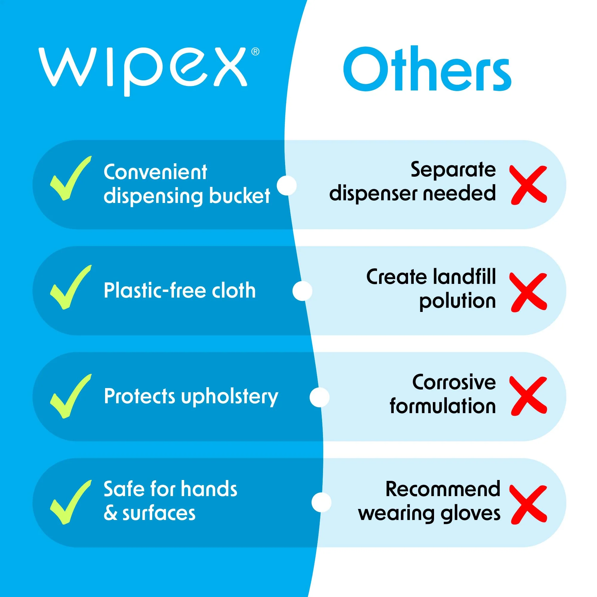 Wipex Gym Wipes Bundle - Get 2 Buckets (1) Lavender Plant-Based Fitness Equipment Wipes & (1) Sanitizing BZK for Skin, Great for Gyms, Yoga Studios, Home, Fitness Centers, 400 Ct (Pack of 2) - Image 2