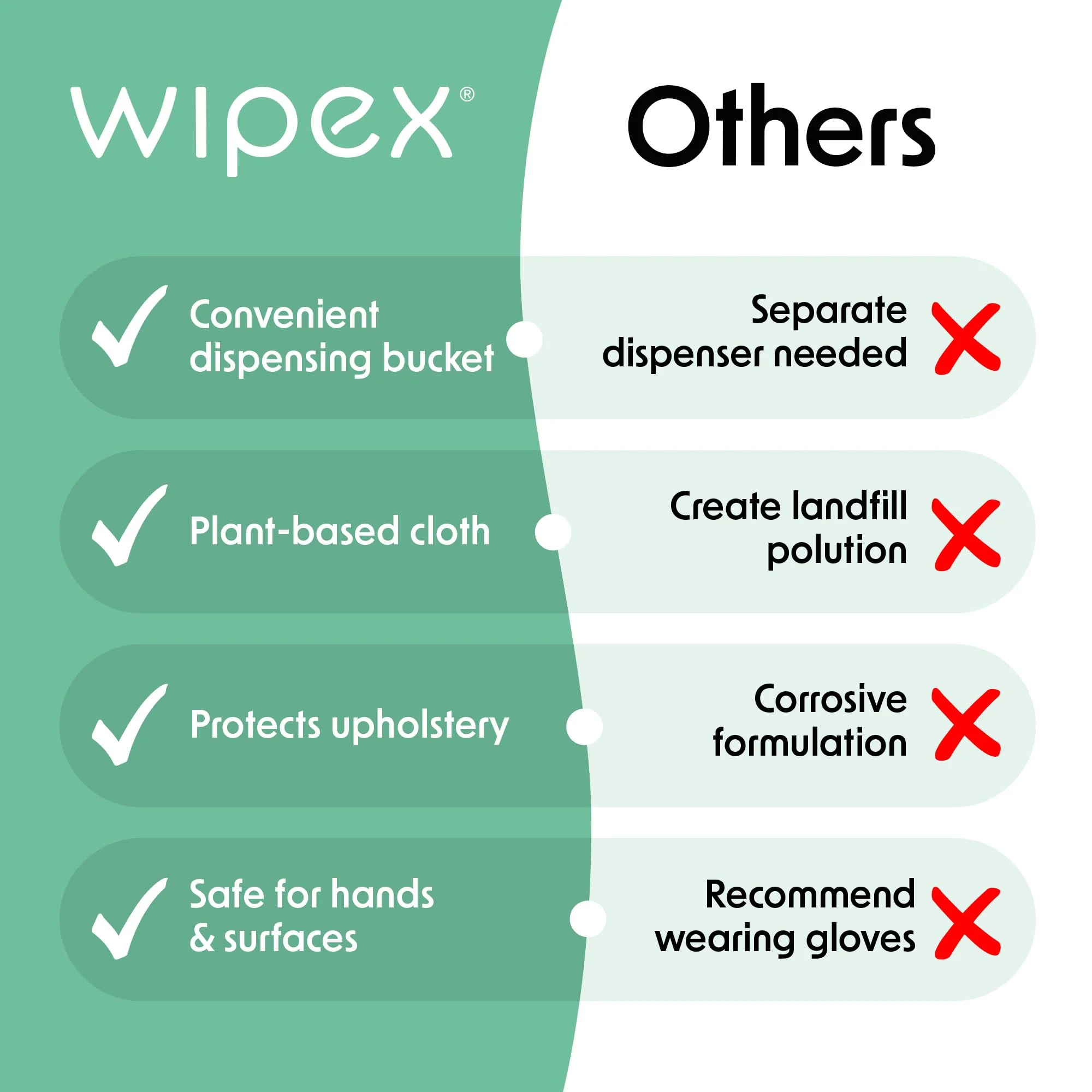 Wipex Yoga Mat Cleaner Wipes, EWG Verified, 400 Ct Plant-Based Lemongrass, Eucalyptus & Vinegar Wipes for Gym & Fitness Equipment & All Purpose Gym Cleaning - Safe for Peloton Bikes & Treadmills - Image 7