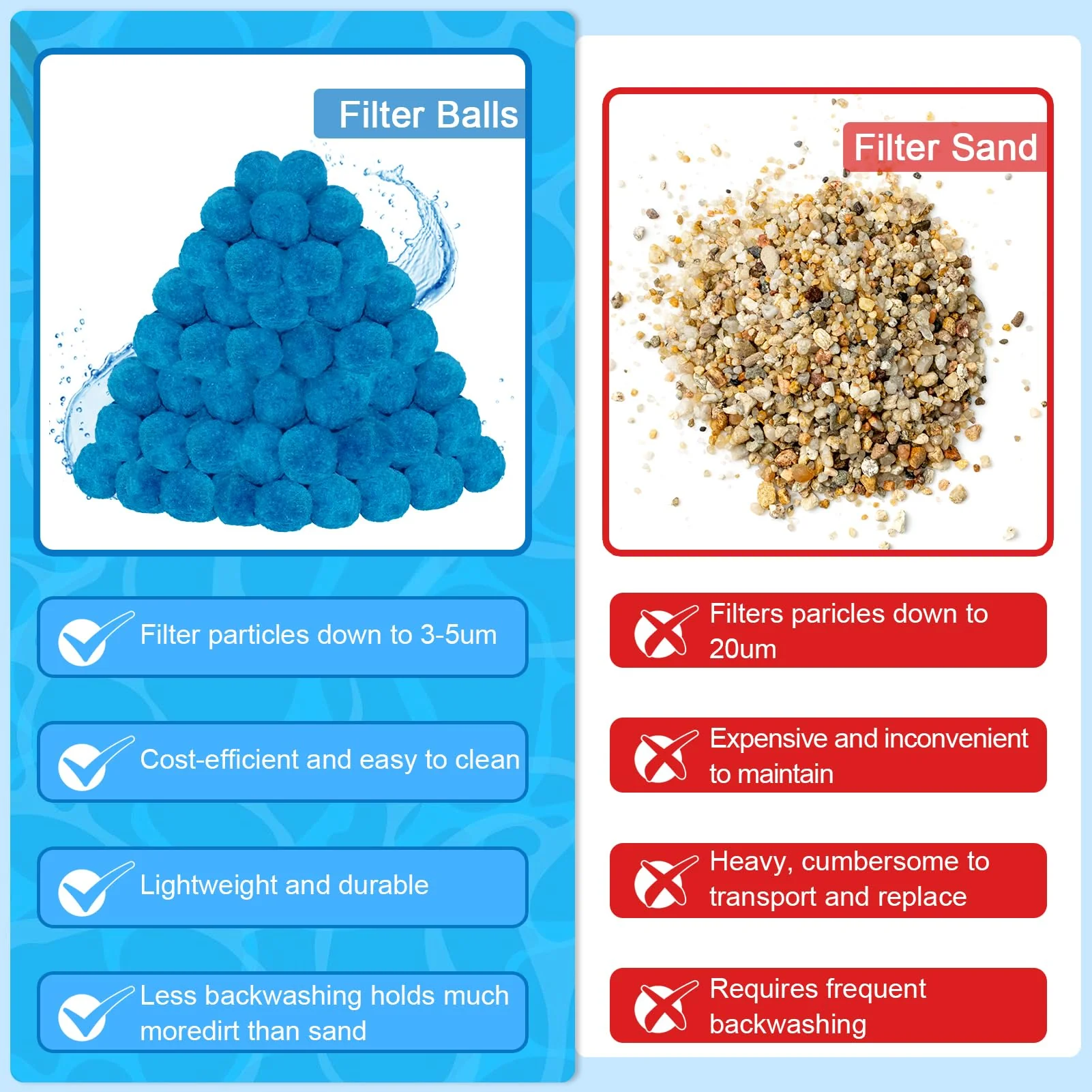 WLLEYAY 1.8 lbs Pool Filter Balls, New Upgrade Efficient Swimming Pool Filter Sand Alternative, Reusable Eco-Friendly Blue Filter Media Balls, Replace 70 lbs Filter Sand, Lasts for Several Seasons - Image 4