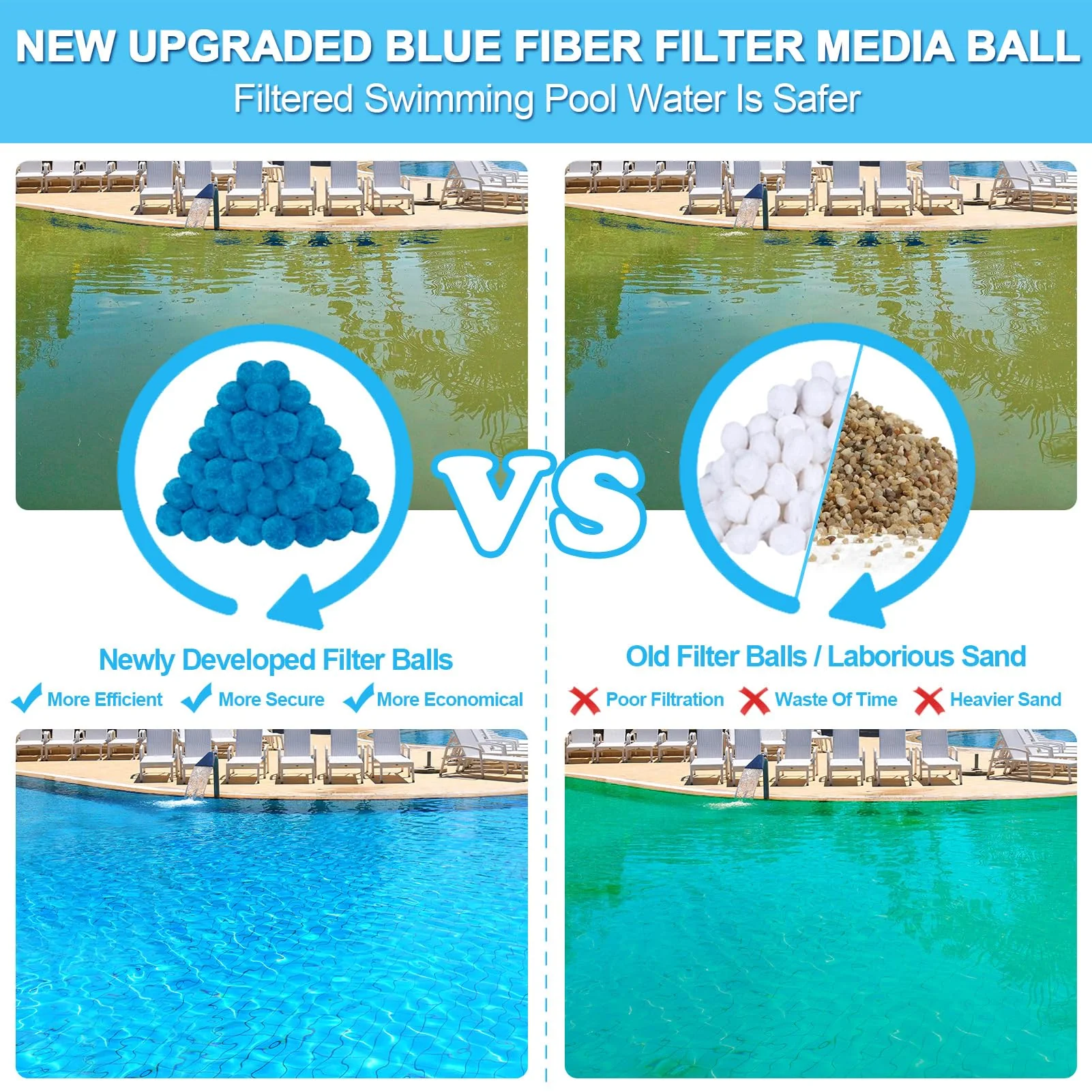 WLLEYAY 5.5 lbs Pool Filter Balls, New Upgrade Efficient Swimming Pool Filter Sand Alternative, Reusable Eco-Friendly Blue Filter Media Balls, Replace 250 lbs Filter Sand, Lasts for Several Seasons - Image 7