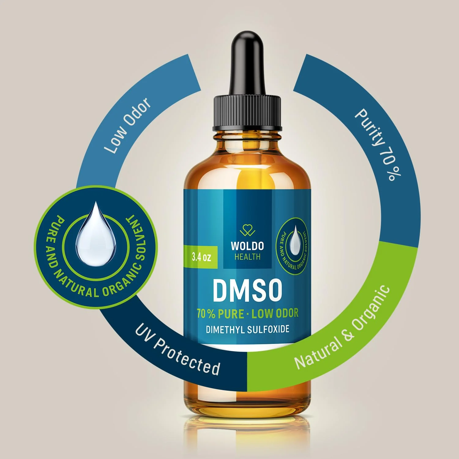 WoldoHealth DMSO 70% with Demineralized Water 30% - Pharmaceutical Grade Glass Bottle 3.38oz with Dropper - Image 5