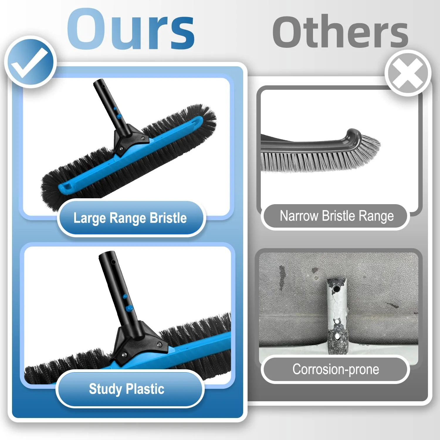 WXFANA 20" Wide Pool Brush Head, Heavy Duty Pool Cleaning Brush with 12-Rows Soft Bristles, Inground/Above Ground Pool Brushes with Curved Ends, Safe for Vinyl Liner - Image 4