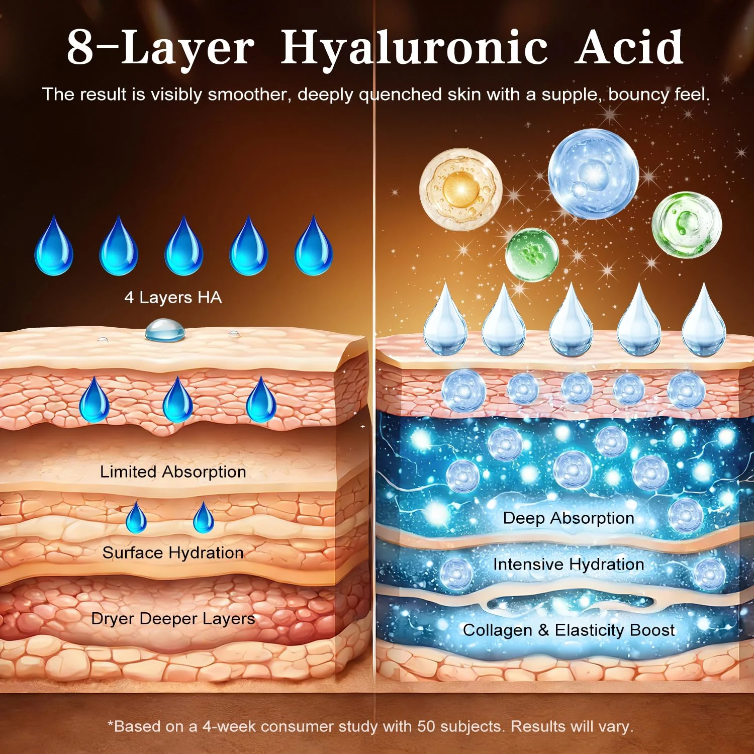 WXMX Ultra Hyaluronic Acid Serum With 8 HA Forms + Matrixyl 3000, Collagen Tri - Complex & Peptide, Multi - Layer Hydration Anti-Aging Serum, Hyaluronic Acid Serum for Face (0.05 Fl Oz (Pack of 30)) - Image 8
