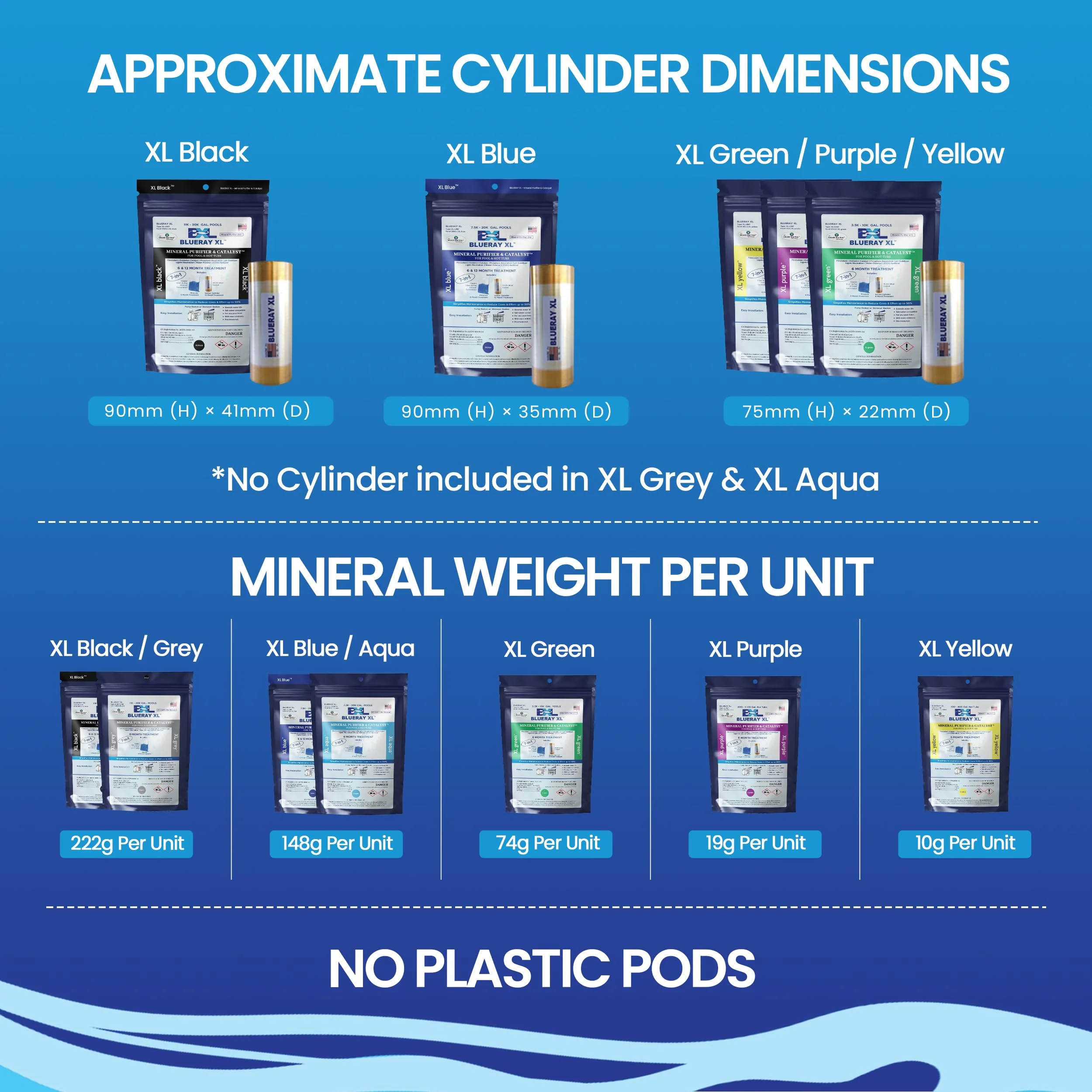 XL Black Mineral Purifier & Catalyst™ - Water Clarifier for Pools with Mineral Pack & Copper Ionizer – Starter Pack for 11K-30K GAL. - Image 3
