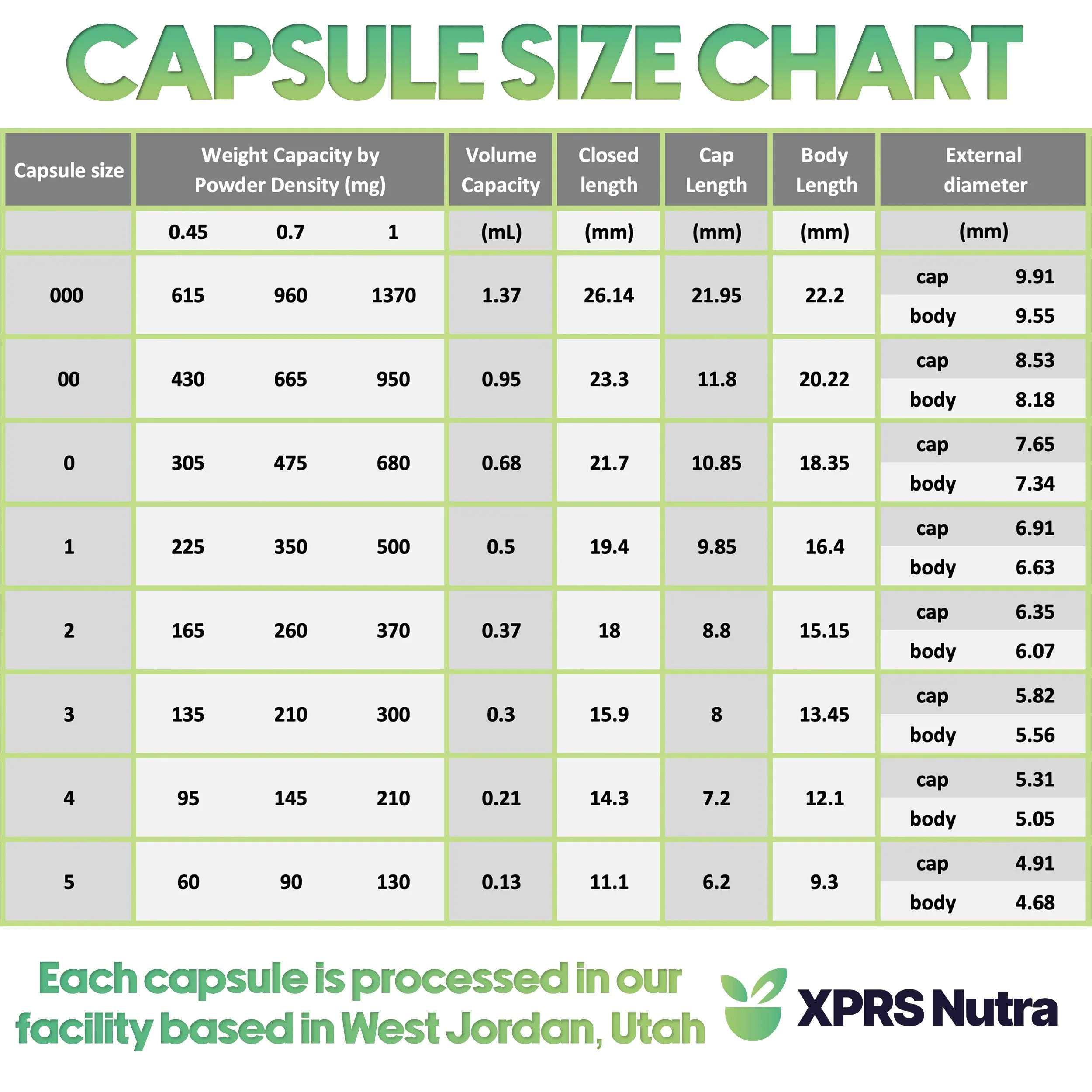XPRS Nutra Size 3 Empty Capsules - 1000 Count Empty Gelatin Capsules - Pills DIY Capsule Filling - Pure Bovine Pill Gel Caps Fillable for Do-It-Yourself Vitamins and Supplements (Pearl Purple/White) - Image 2