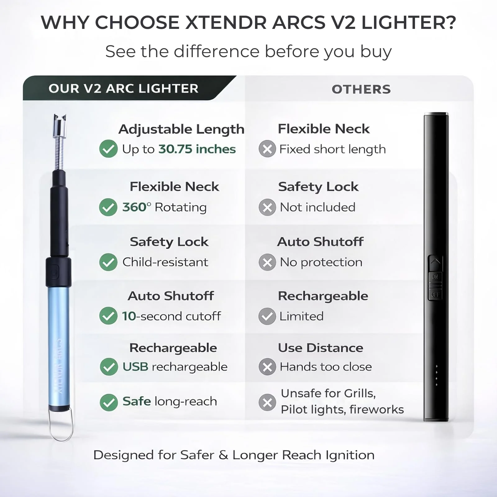 XTENDR ARCS V2 Extendable 2.5 Feet. Arc Extra Long Lighter, Flameless Fireplace Stove Electric Candle Lighter, Long Neck for Pilot Light, Grilling, Firepit, Kitchen, BBQ (Black) - Image 7