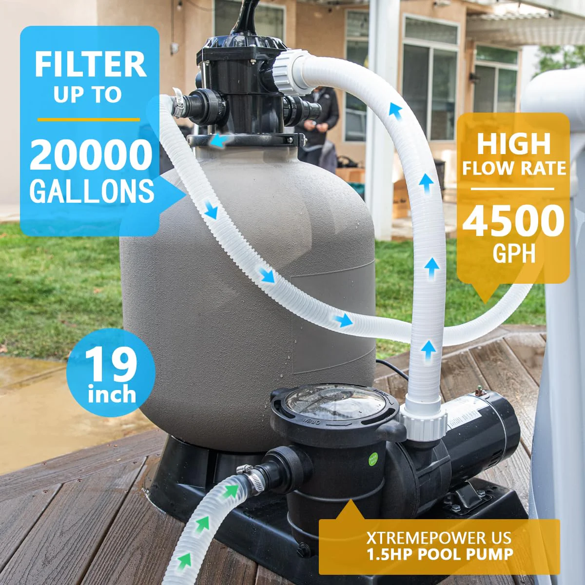 XtremepowerUS 19" Sand Filter 1.5HP Pump 4500 GPH Swimming Pumps System & Filters Combo Set Multi-Port Valve, for Domestic and Commercial Pools up to 18,000 Gallons Pool - Image 6