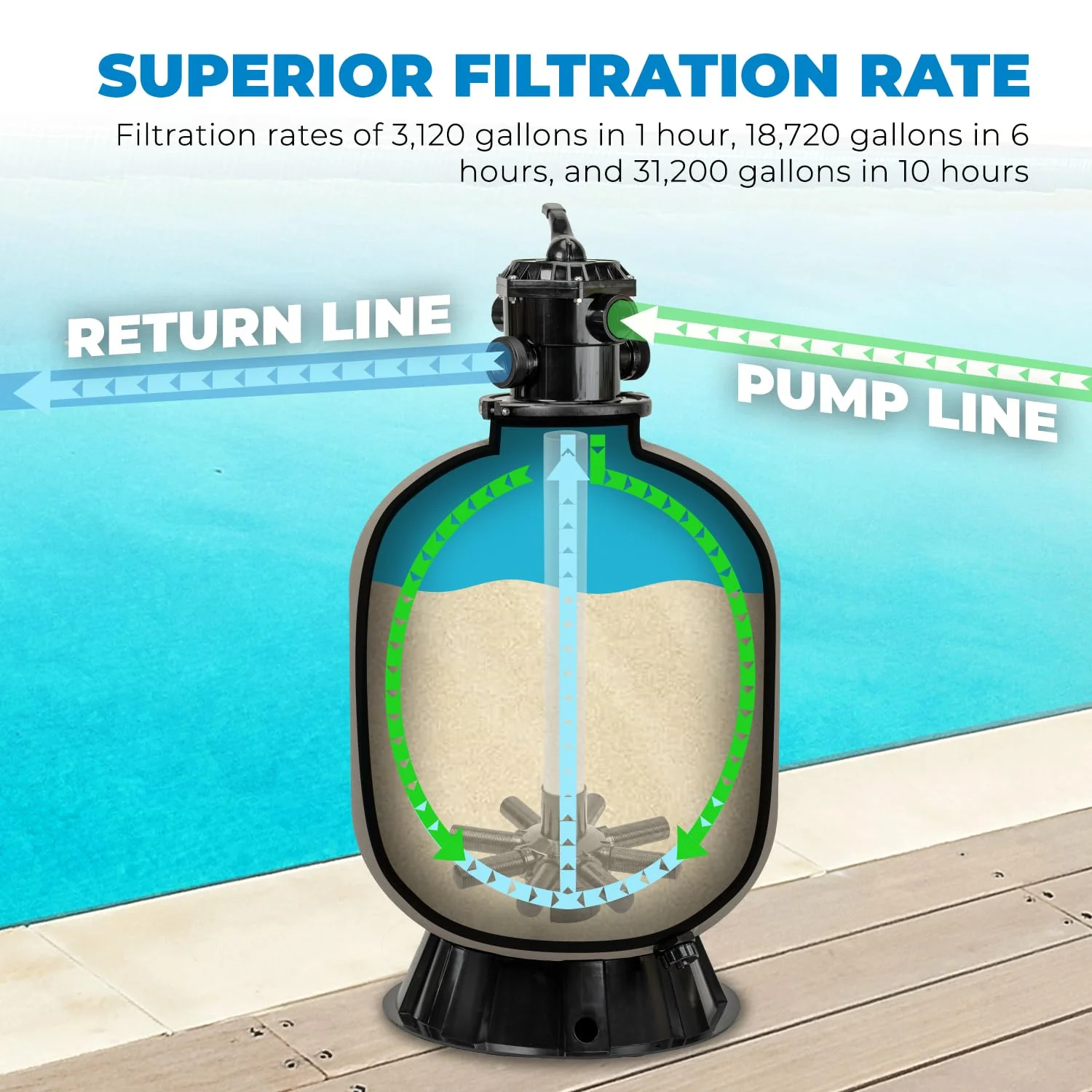 XtremepowerUS 22" Sand Filter Swimming Pool Sand Filter for Inground/Above Ground Filter Media System Top-Mount Up to 37,200 Gallons with Stand - Image 3