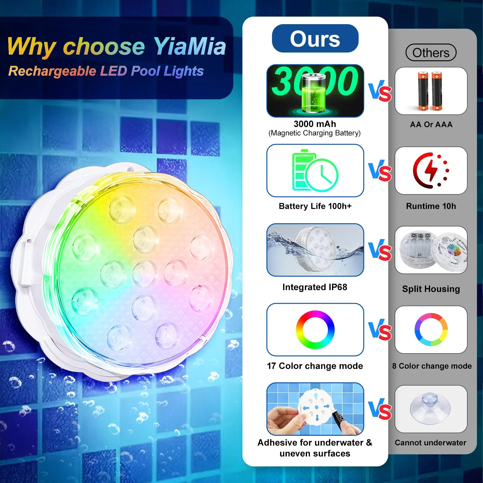 YiaMia Rechargeable Pool Lights with Remote, 2 Pack IP68 Waterproof Submersible LED Lights for Above Ground & Inground Pools, Bath, Shower, Party Decoration, Spas, Aquariums - Image 8