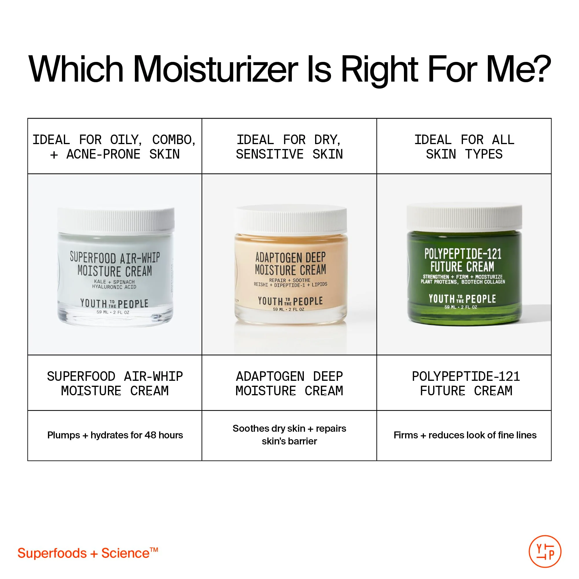 Youth To The People Adaptogen Skin Repairing Moisture Cream, Hydrating Face Moisturizer for Sensitive & Dry Skin, Soothes Skin Barrier, Dermatologist Tested, Fragrance-free, Vegan - 2 Fl Oz - Image 4