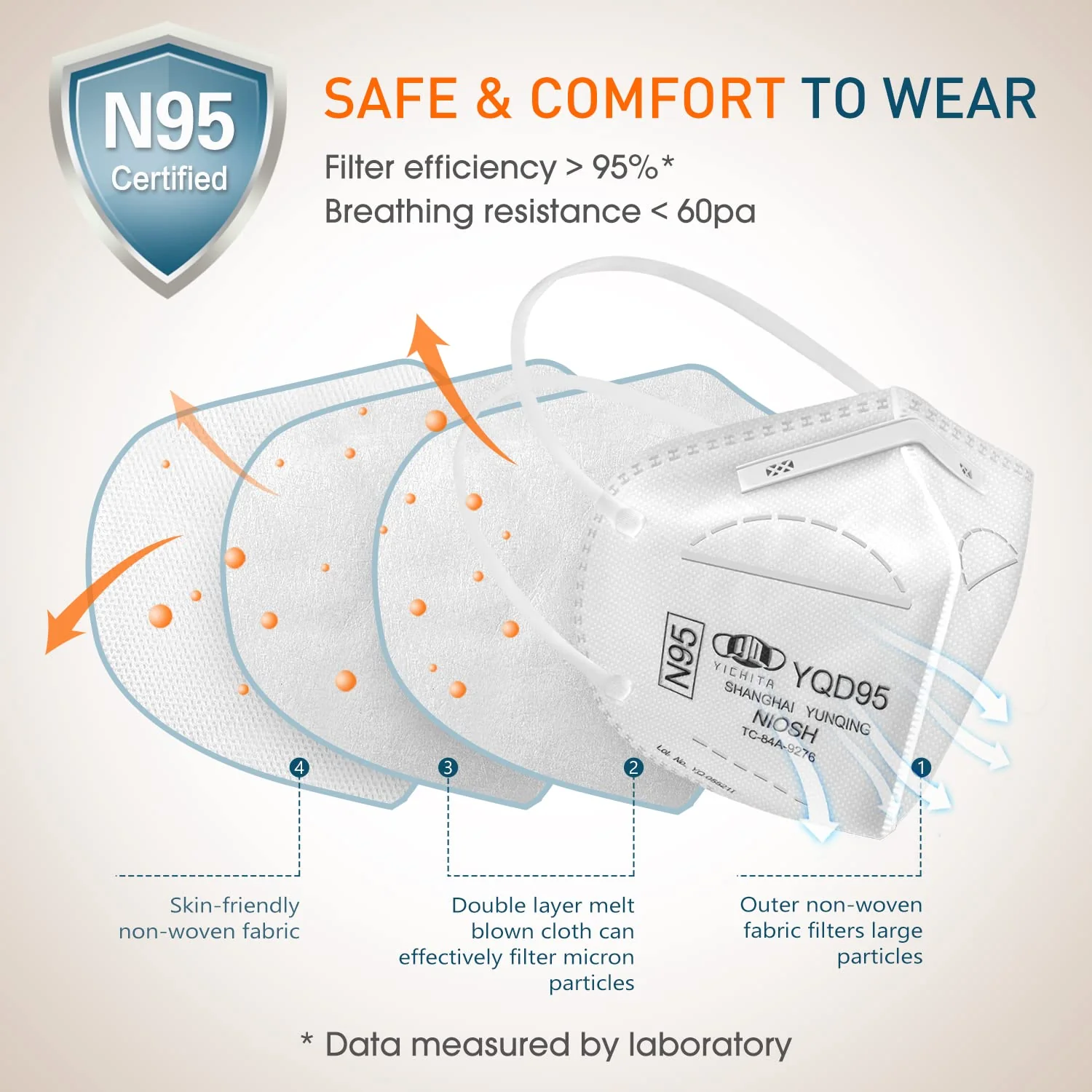 YQ YICHITA N95 Mask NIOSH Approved 25-Pack, Particulate Respirator N95 Face Masks Universal Fit - Individually Wrapped - Image 6