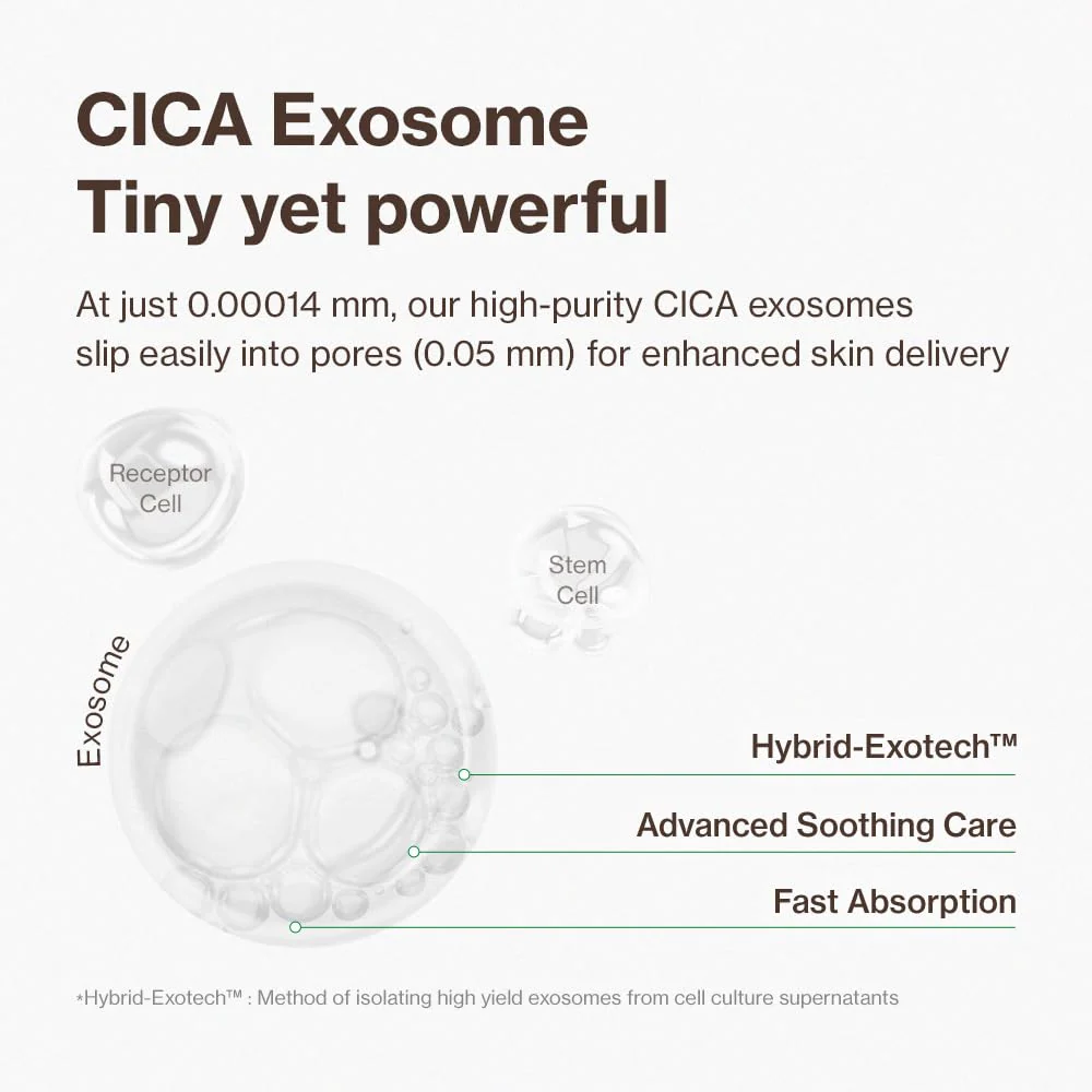 YUMU Cica Exosome Zinc Blemish Relief Cream, Face Moisturizer for Sensitive, Acne-Prone Skin, Lightweight, Breakouts, Barrier Repair, Hydration, Soothing, Oil-Free, Korean Skincare (80 ml/2.70 fl.oz.) - Image 5