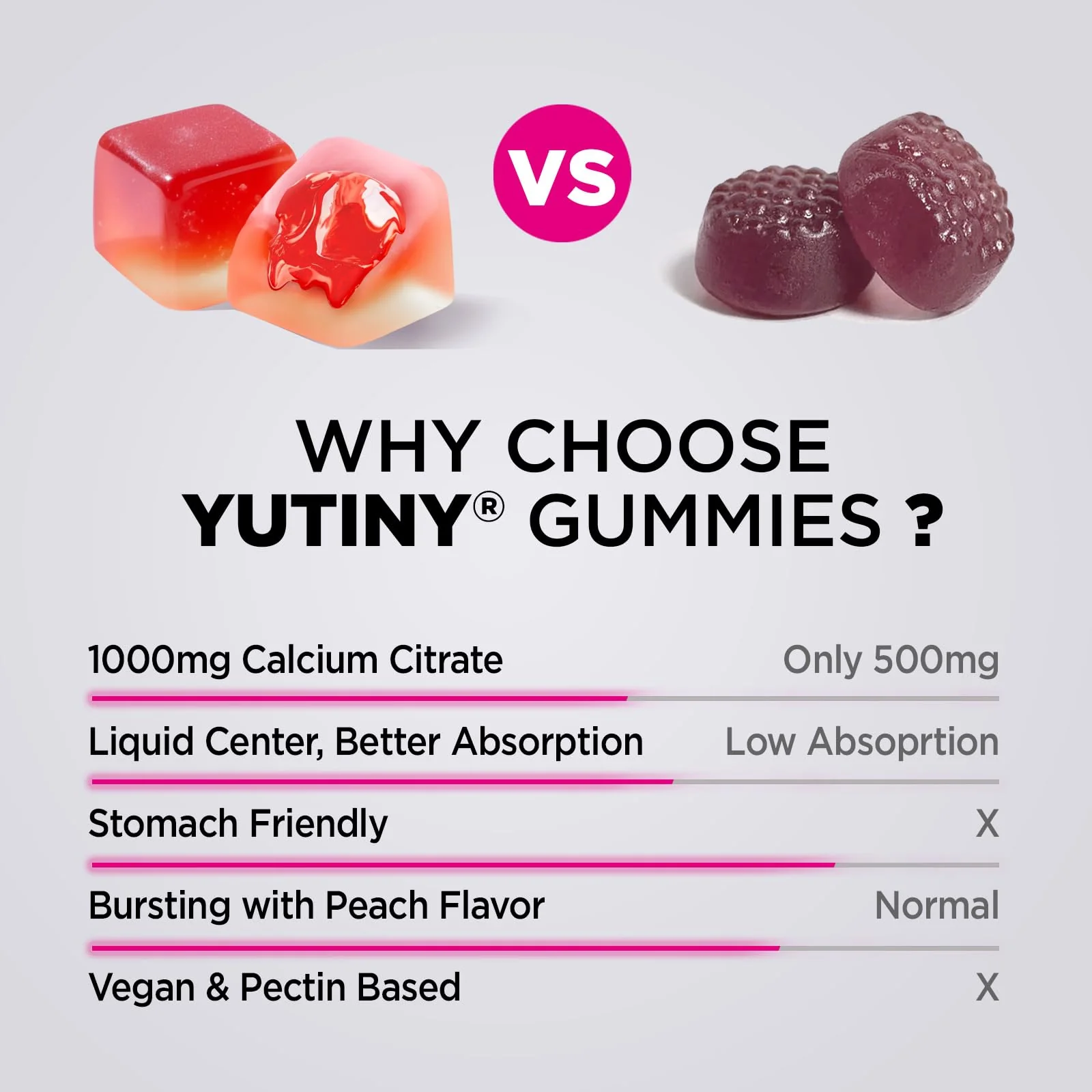 Yutiny Calcium Citrate Filled Gummies, Extra Absorption Calcium Citrate 1000mg with Vitamin D3, K2 & Magnesium, Chewable Supplement for Bone, Muscle Health, 60 Count - Image 3