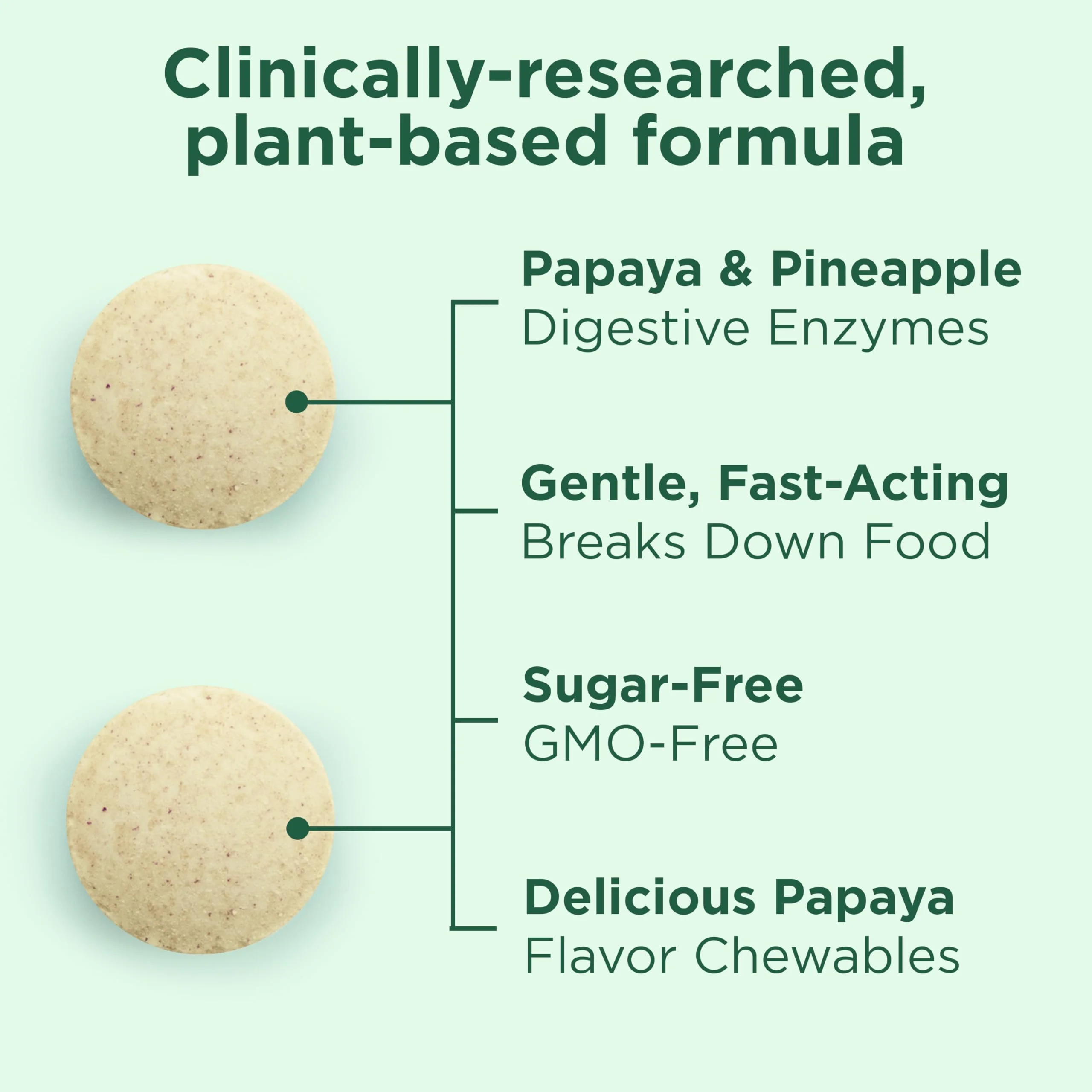 Yuve Naturals Chewable Papaya Enzymes - Sugar-Free Plant-Based Digestive Enzyme Complex for Gas, Bloating & Post-Meal Comfort - Vegan, Non-GMO, Gluten-Free - 90ct - Image 4