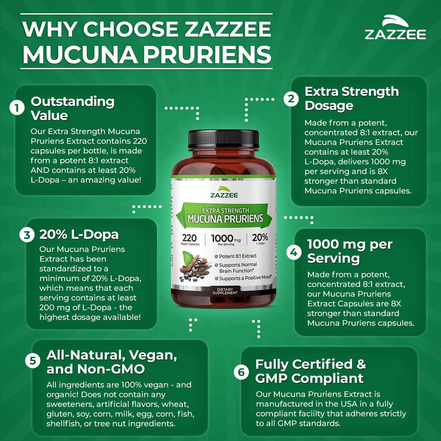 Zazzee Extra Strength Mucuna Pruriens 8:1 Extract, Minimum 20% L-Dopa, 1000 mg, 220 Vegan Capsules, 110 Day Supply, Concentrated and Standardized 8X Extract, 100% Vegetarian, All-Natural and Non-GMO - Image 5
