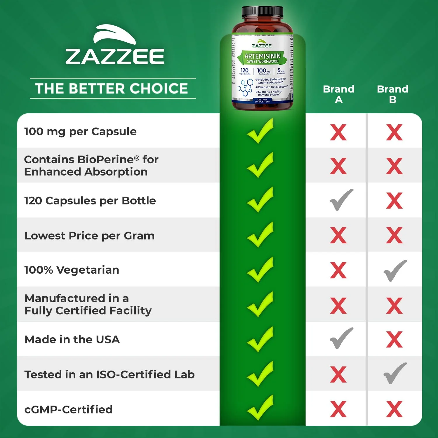 Zazzee High Absorption Artemisinin, 100 mg per Capsule, 120 Vegan Capsules, with 5 mg BioPerine for Maximum Absorption, Sweet Wormwood Extract, 4 Month Supply, All-Natural and Non-GMO - Image 2