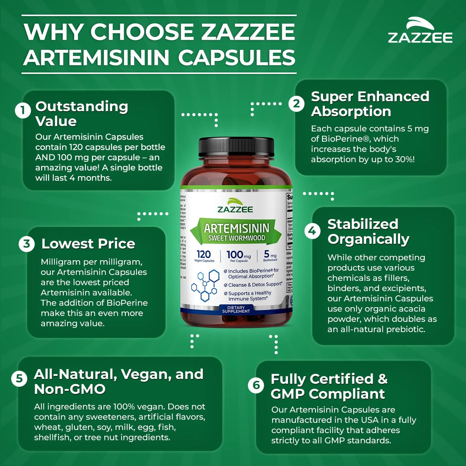 Zazzee High Absorption Artemisinin, 100 mg per Capsule, 120 Vegan Capsules, with 5 mg BioPerine for Maximum Absorption, Sweet Wormwood Extract, 4 Month Supply, All-Natural and Non-GMO - Image 4