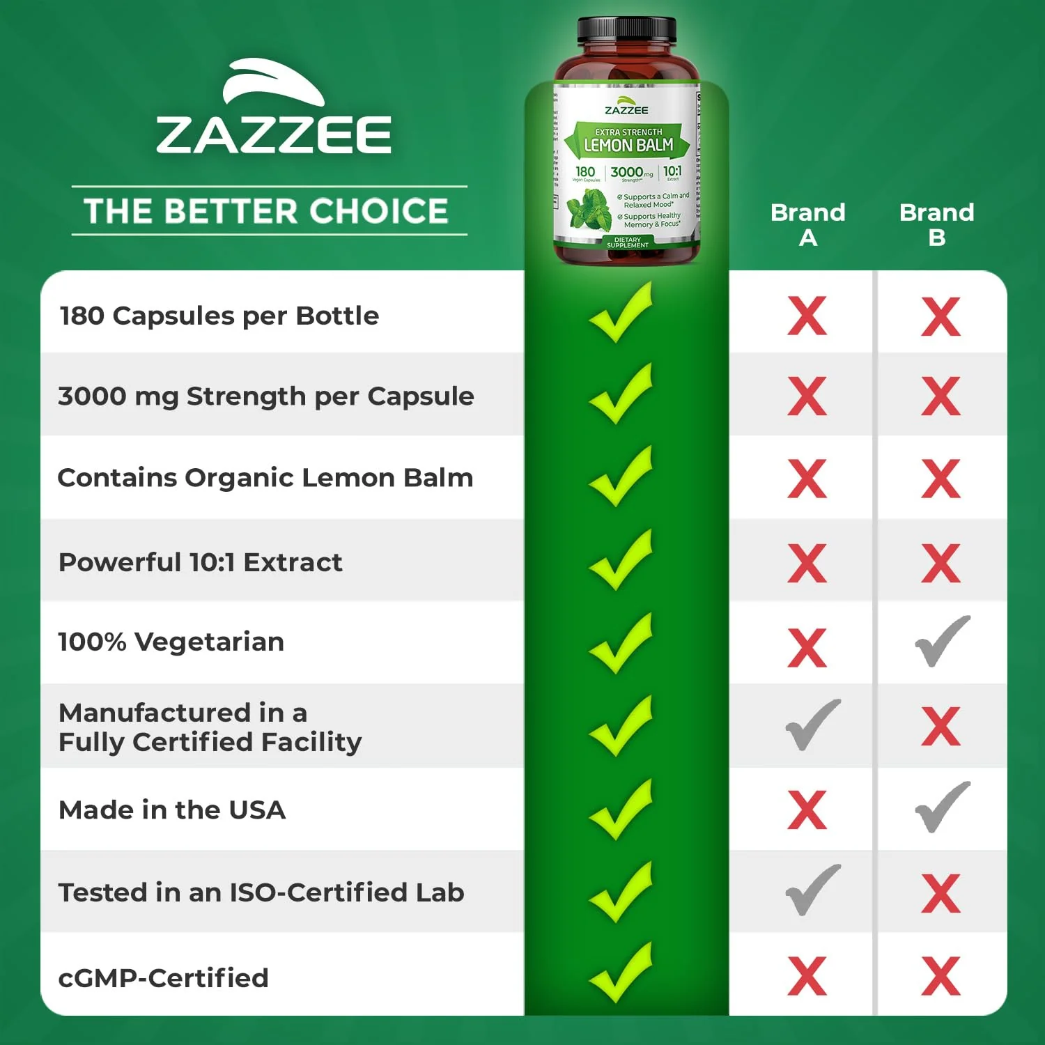 Zazzee Organic Lemon Balm 10:1 Extract, 3000 mg Strength per Capsule, 180 Vegan Capsules, 6 Month Supply, Standardized and Concentrated 10X Extract, 100% Vegetarian, All-Natural and Non-GMO - Image 2
