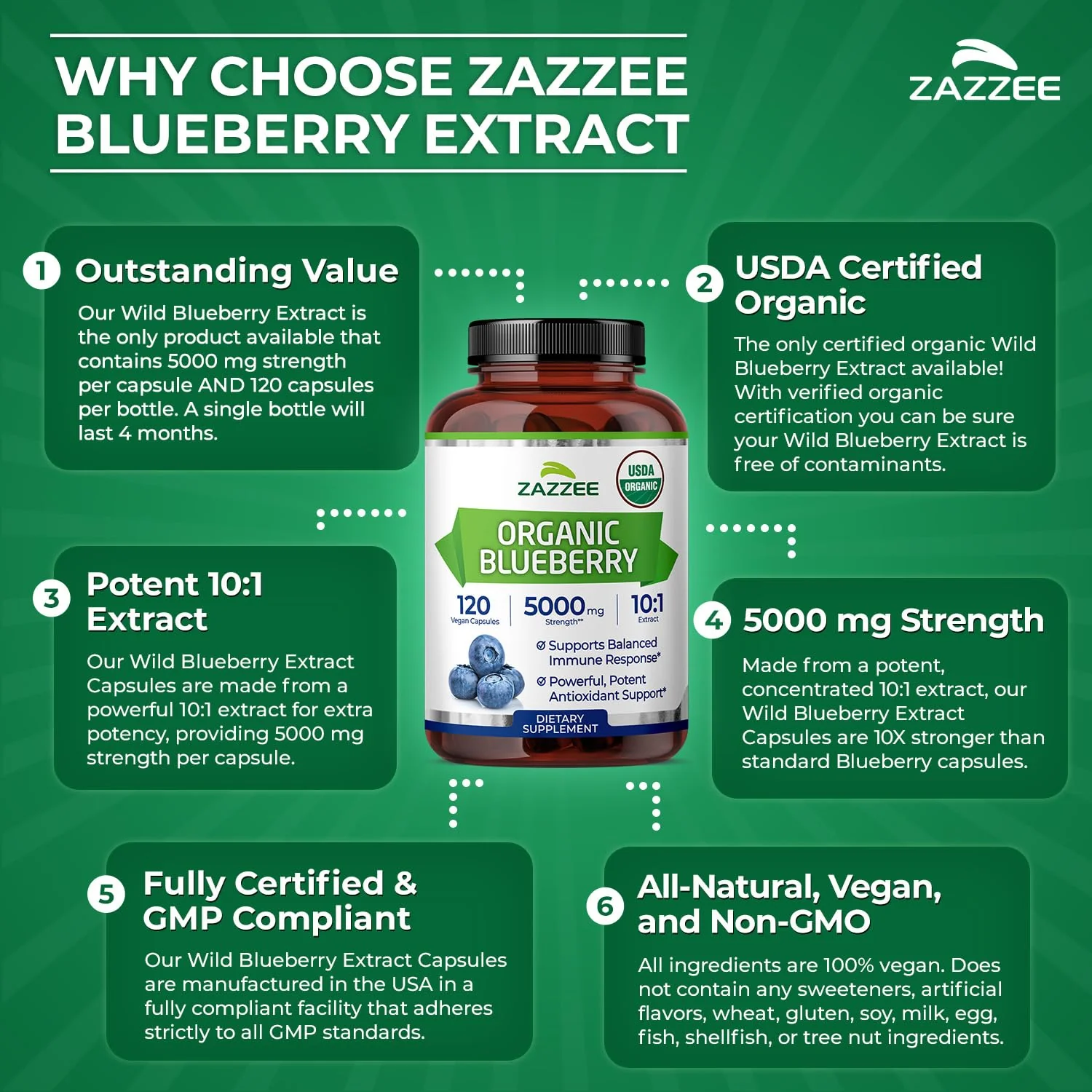 Zazzee USDA Organic Blueberry 10:1 Extract, 5000 mg Strength, 120 Vegan Capsules, 4 Month Supply, Concentrated and Standardized 10X Whole Fruit Extract, 100% Vegetarian, Non-GMO, Made in The USA - Image 3